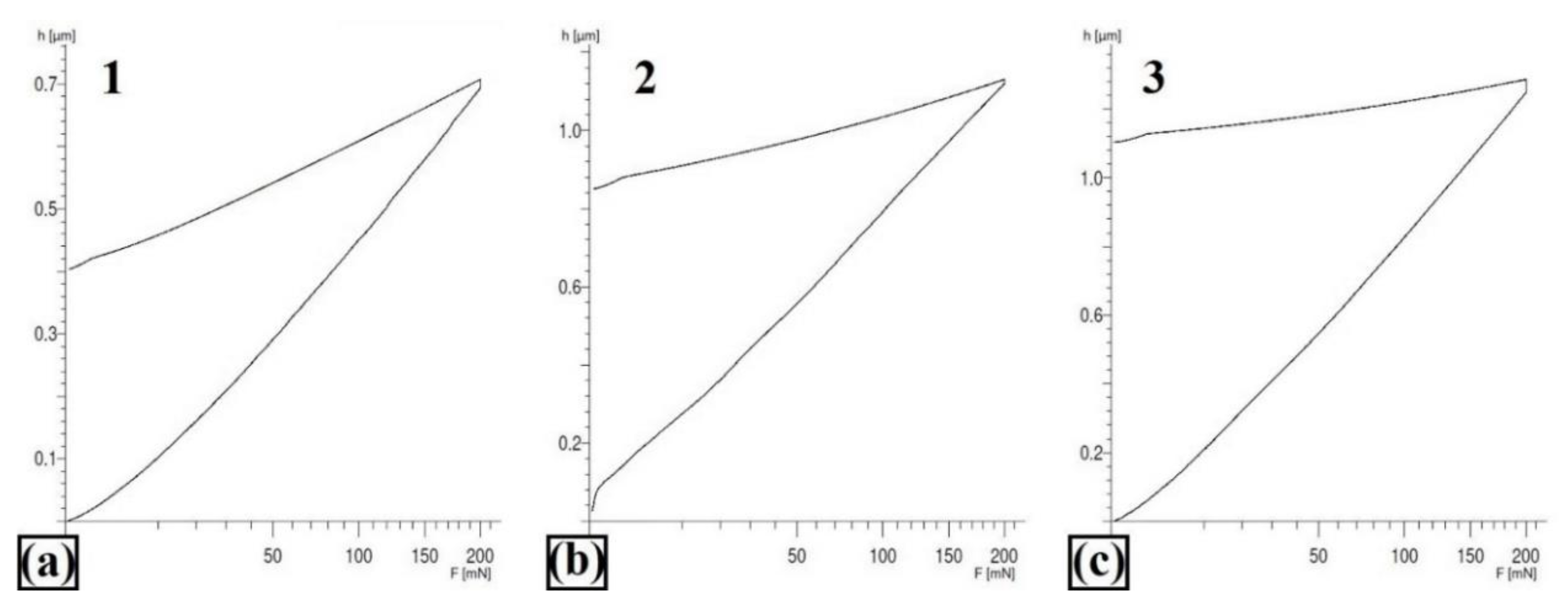 Materials 13 05272 g018