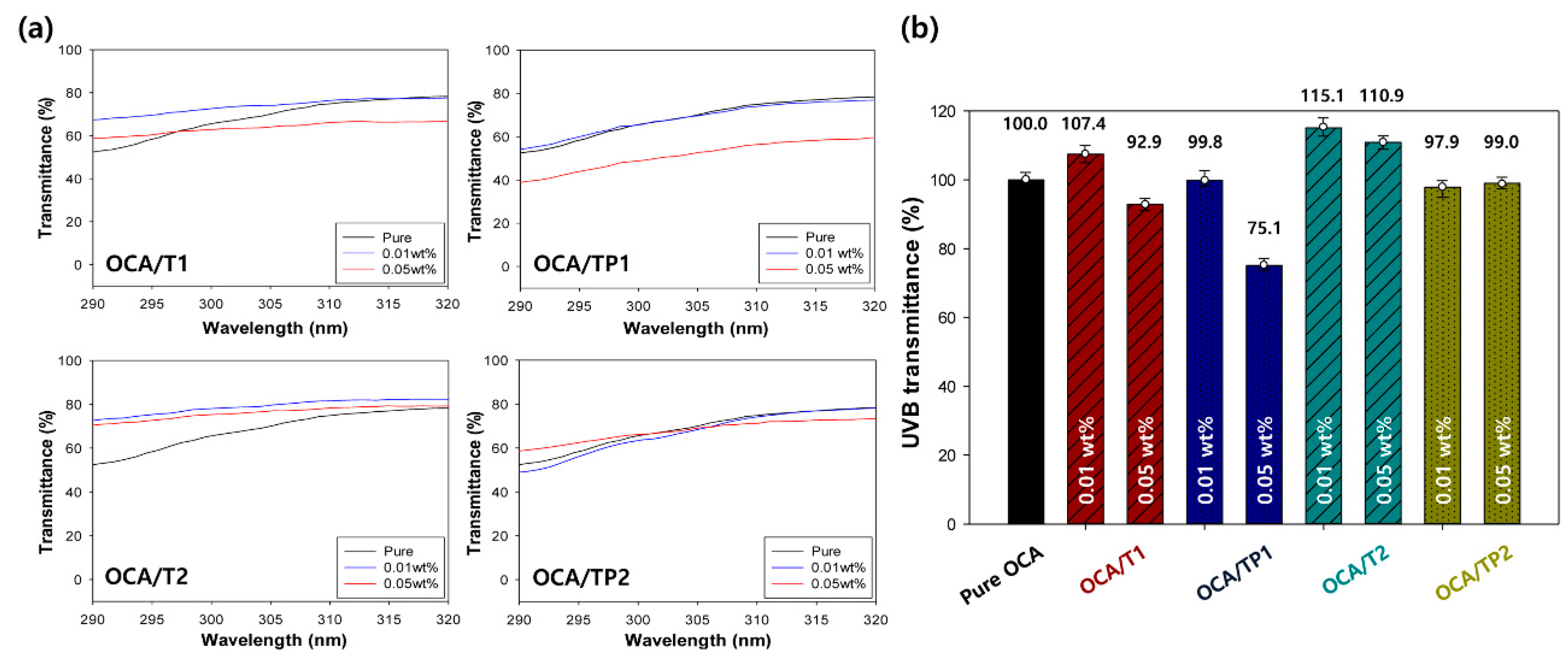 Materials 13 05273 g007