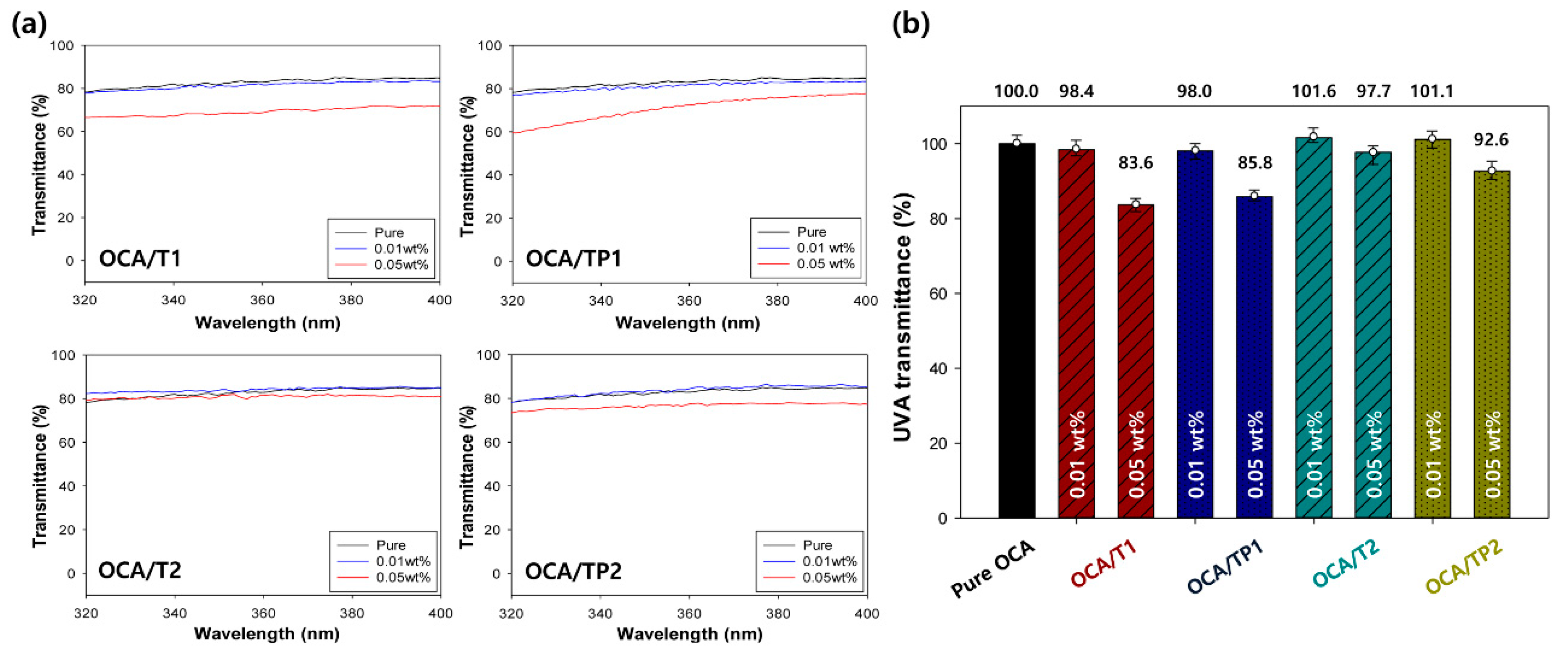 Materials 13 05273 g008