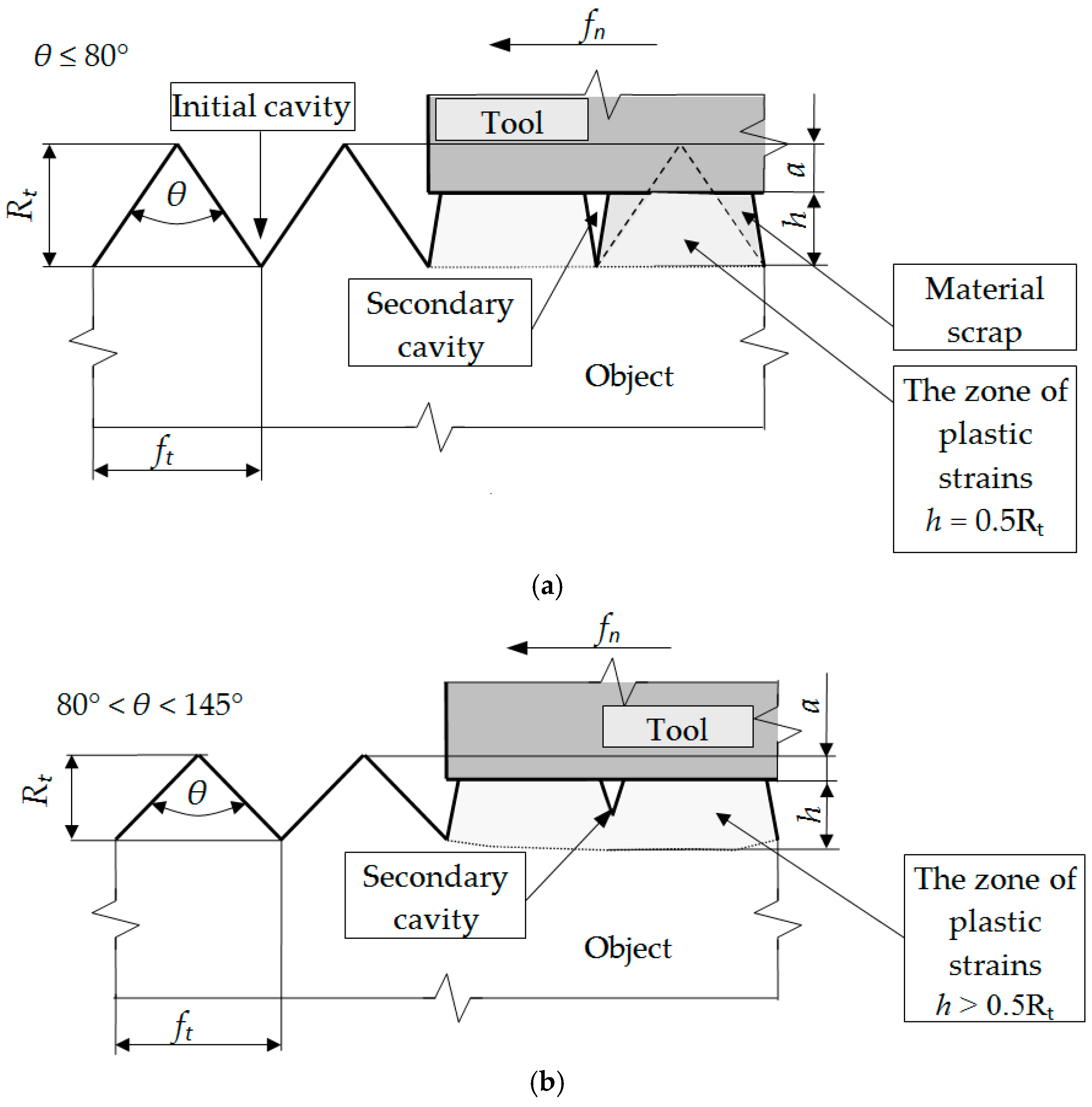 Materials 13 05276 g001a
