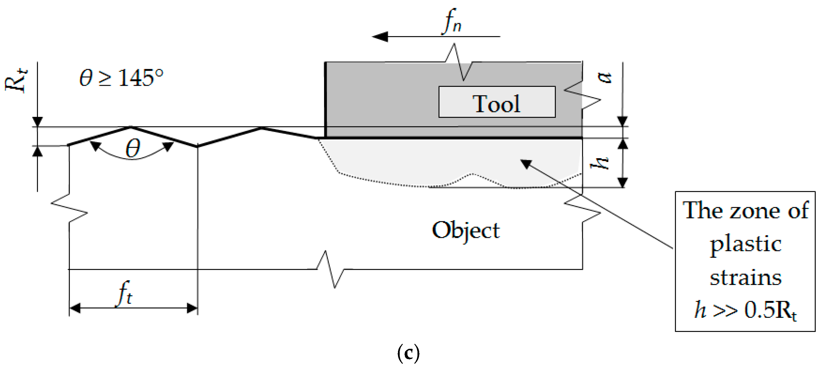 Materials 13 05276 g001b