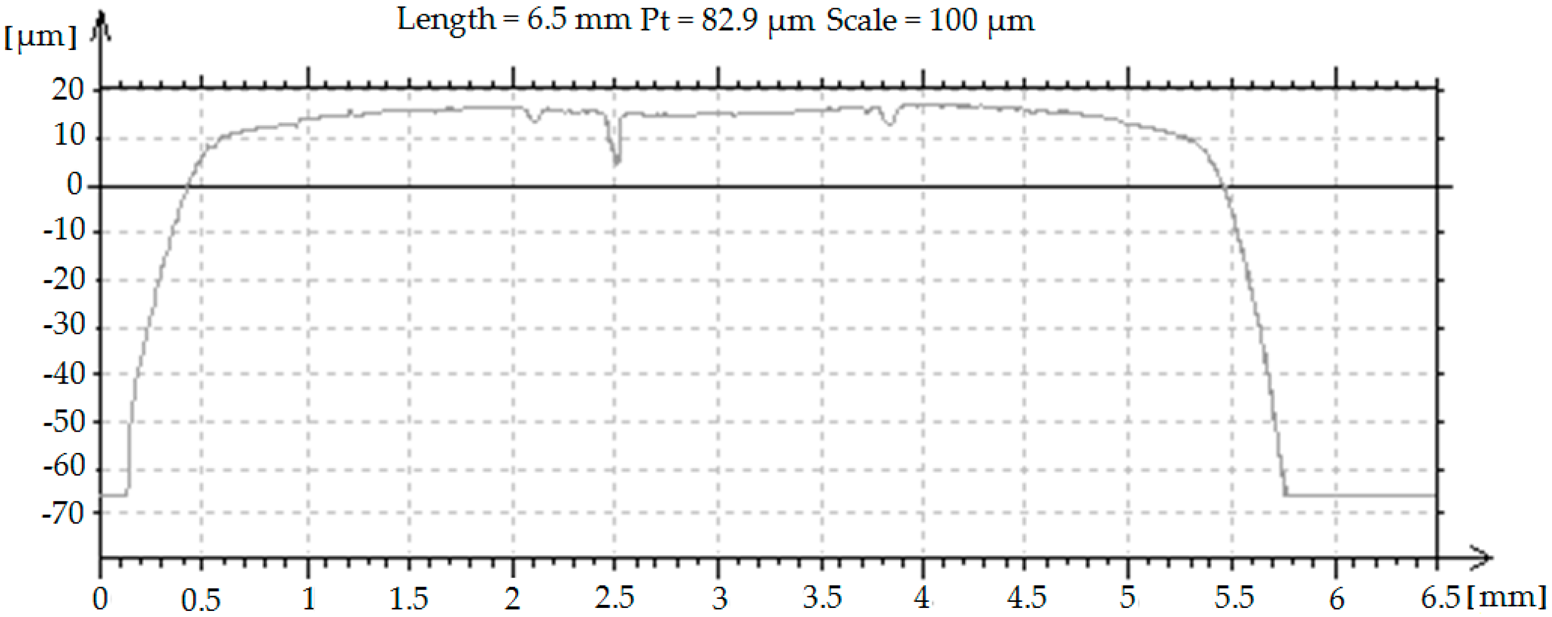 Materials 13 05276 g006