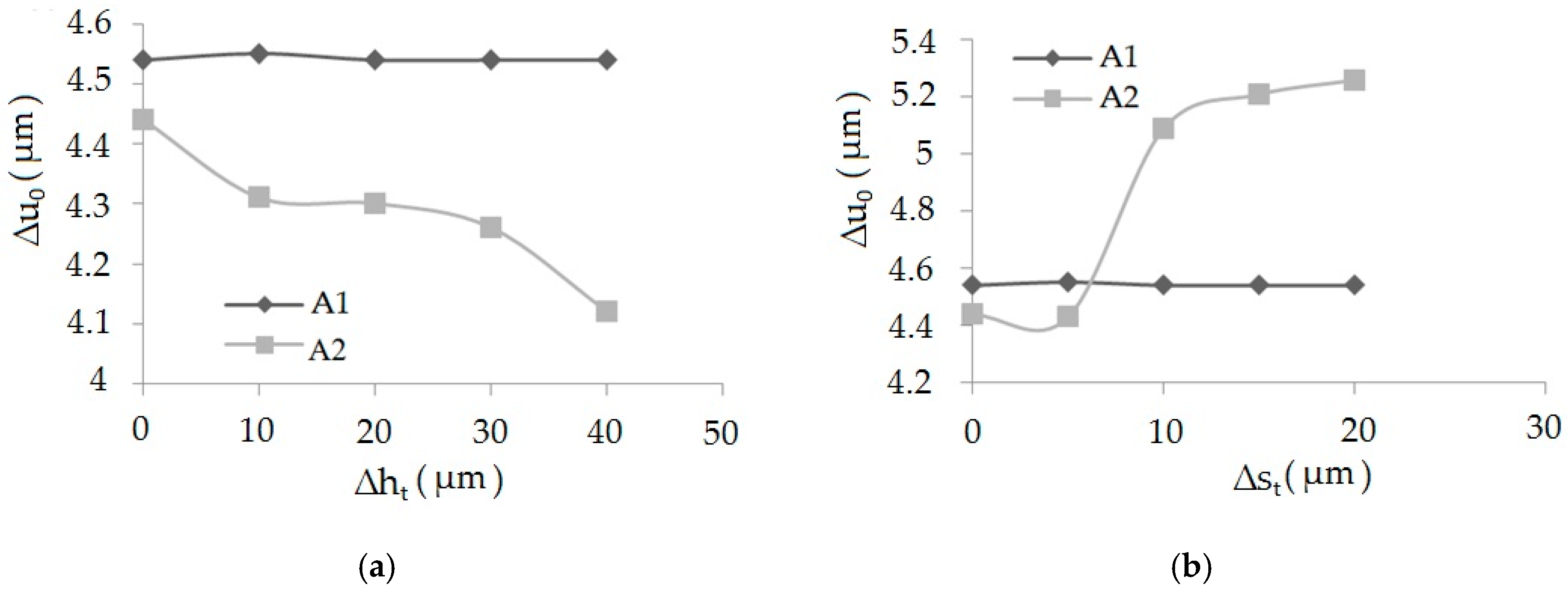 Materials 13 05276 g009