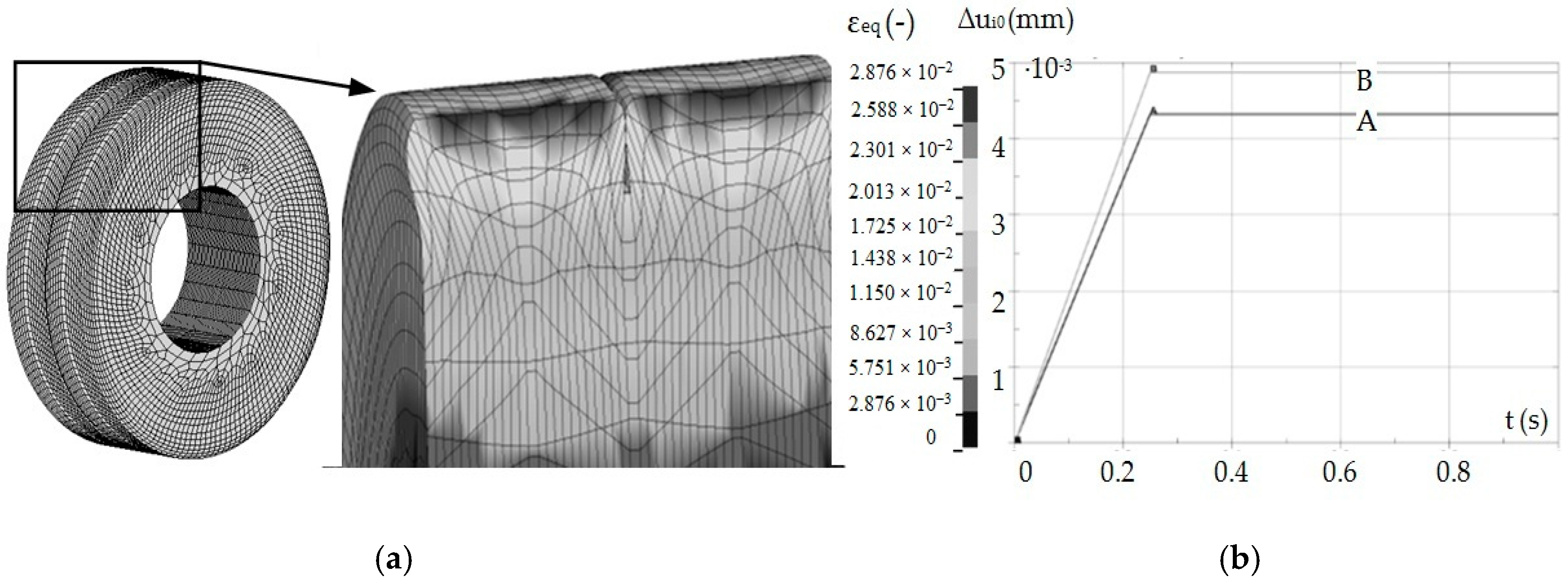 Materials 13 05276 g010