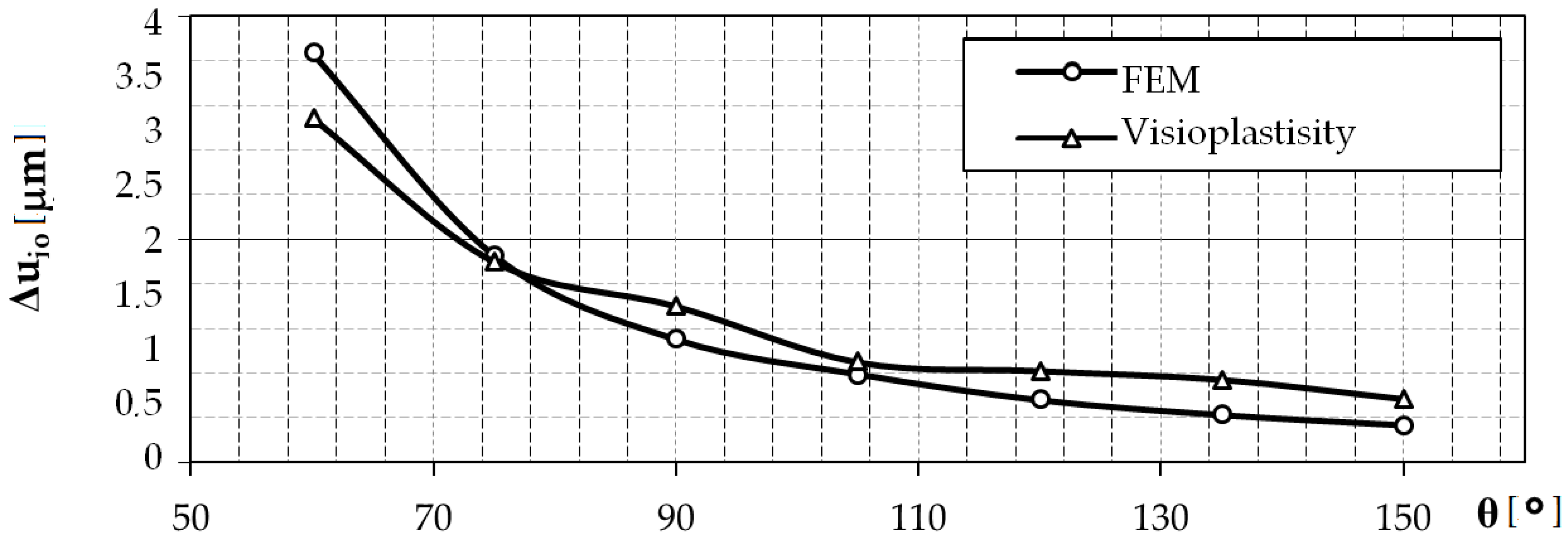 Materials 13 05276 g013