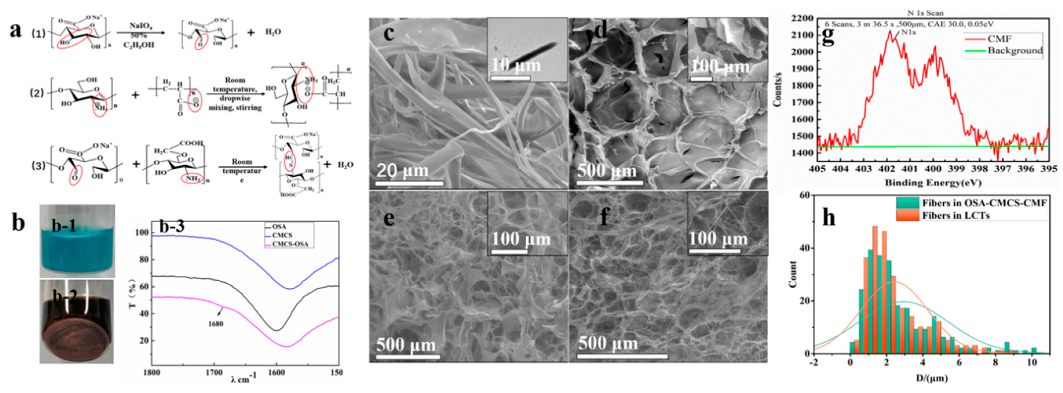 Materials 13 05277 g002