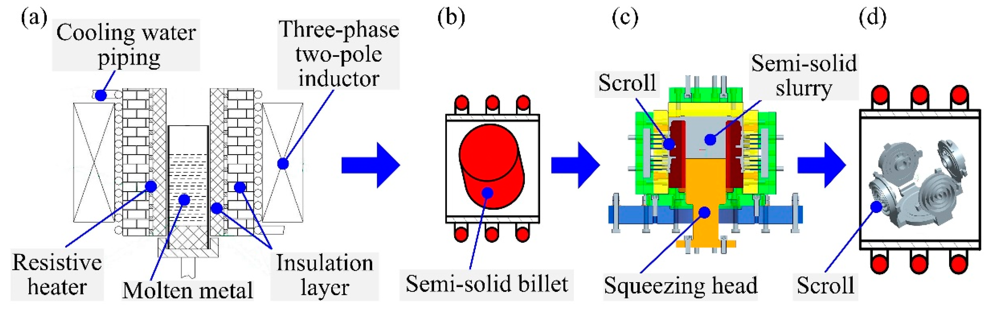 Materials 13 05278 g002