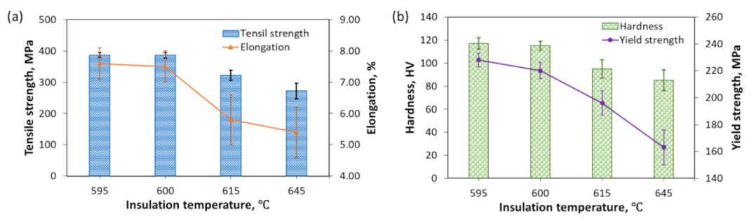 Materials 13 05278 g007
