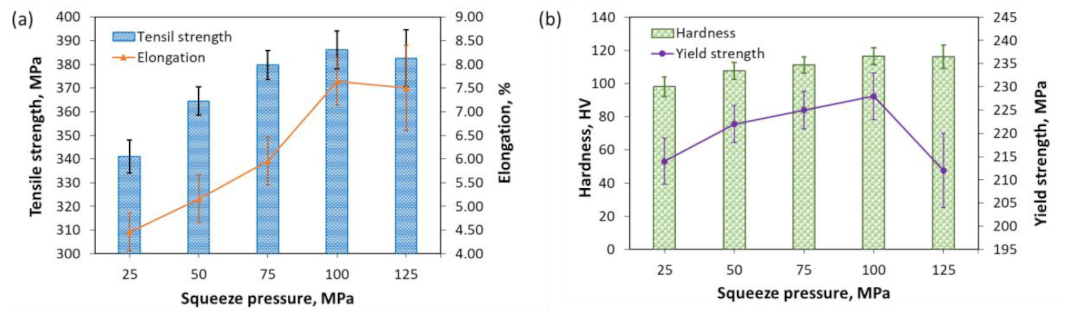 Materials 13 05278 g010