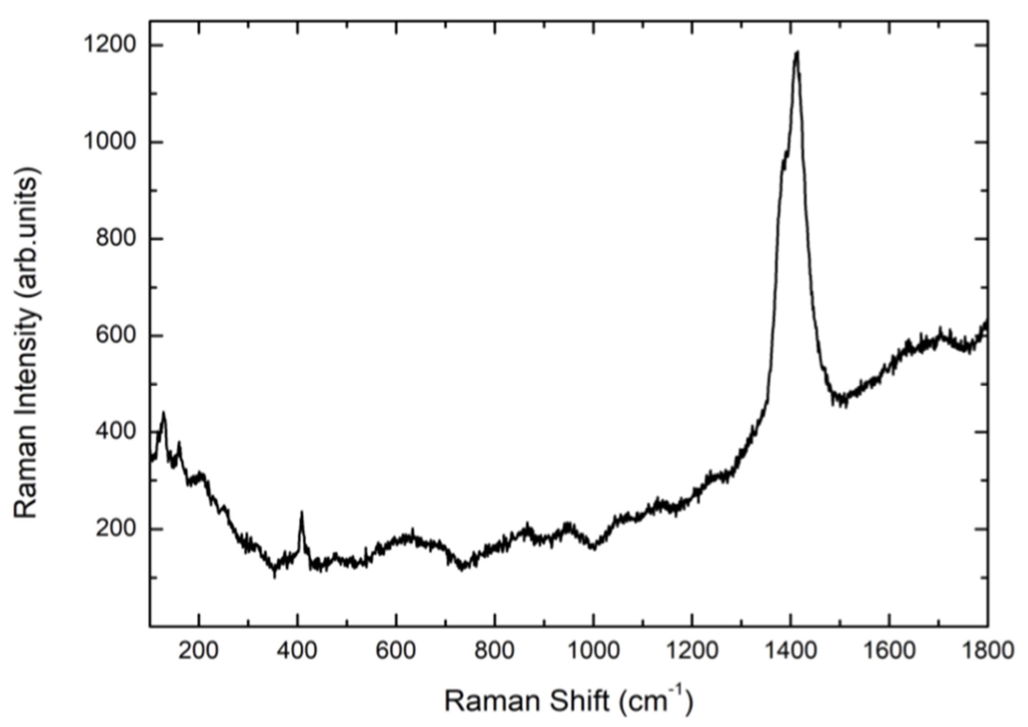Materials 13 05280 g003
