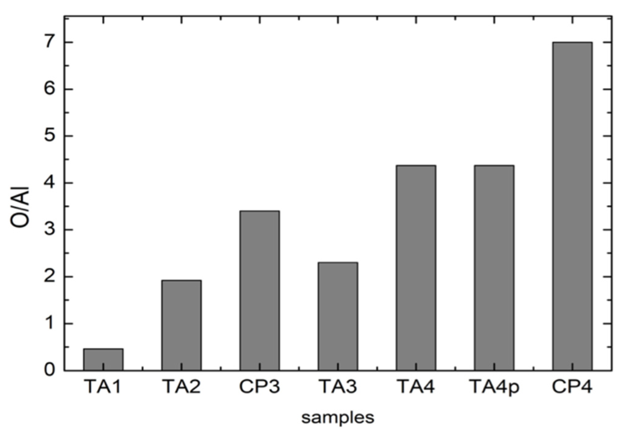 Materials 13 05280 g007