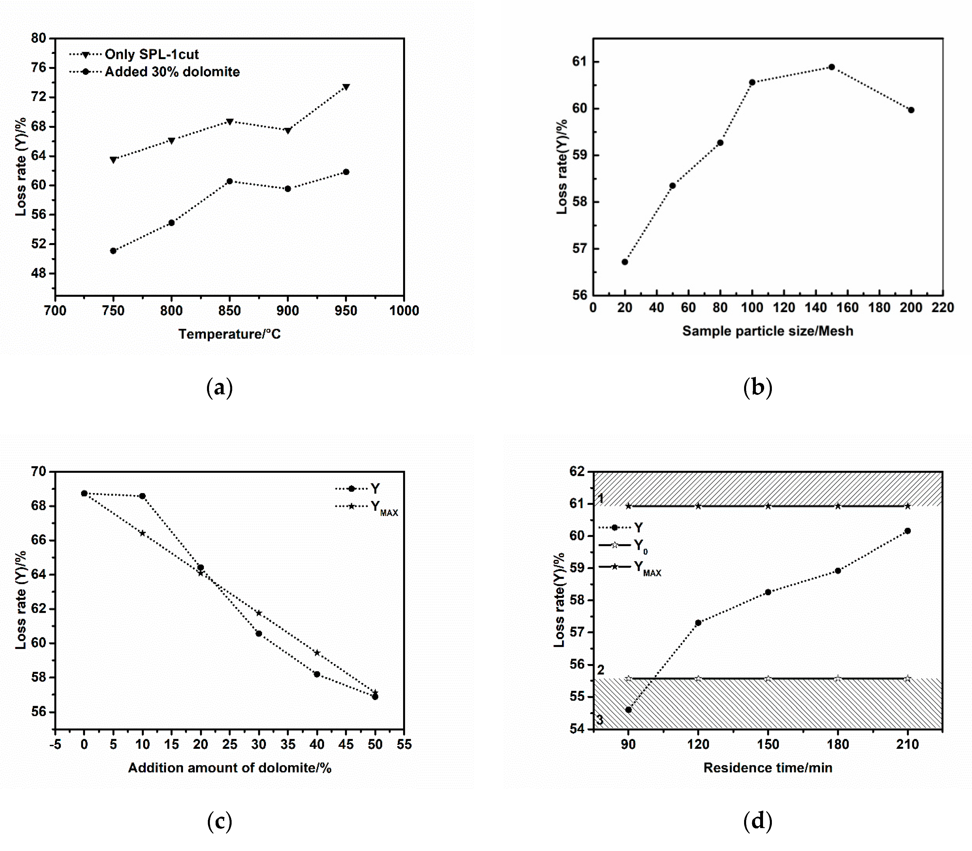 Materials 13 05283 g003