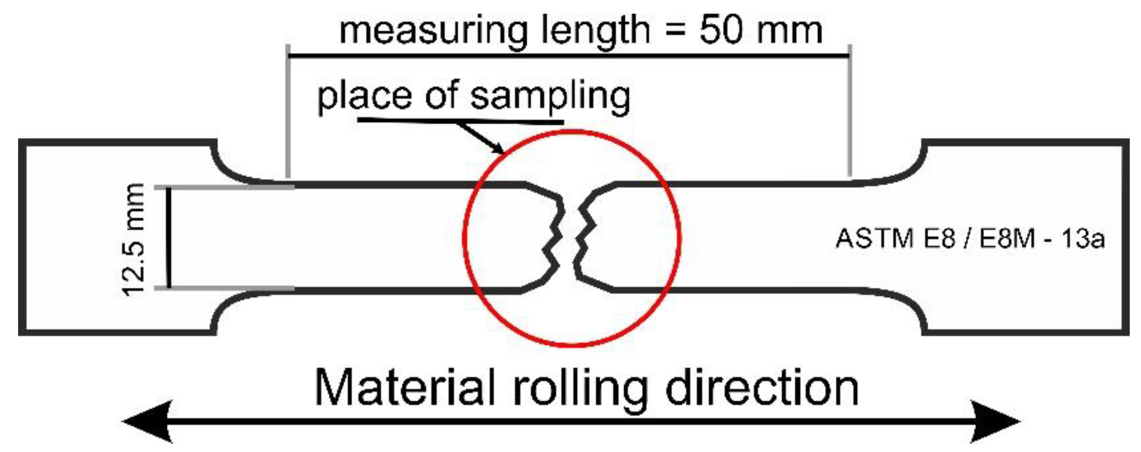 Materials 13 05284 g001