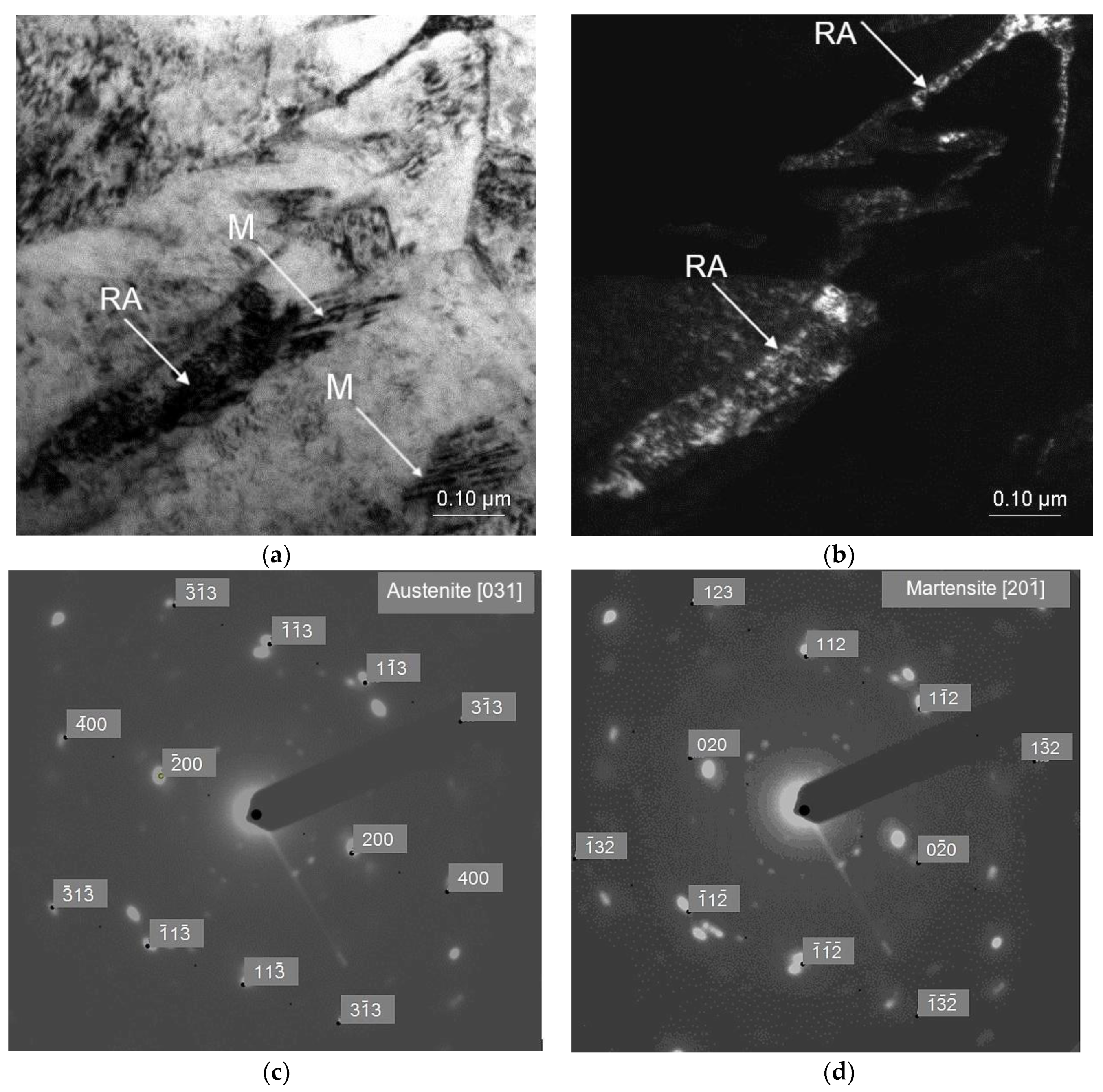 Materials 13 05284 g003