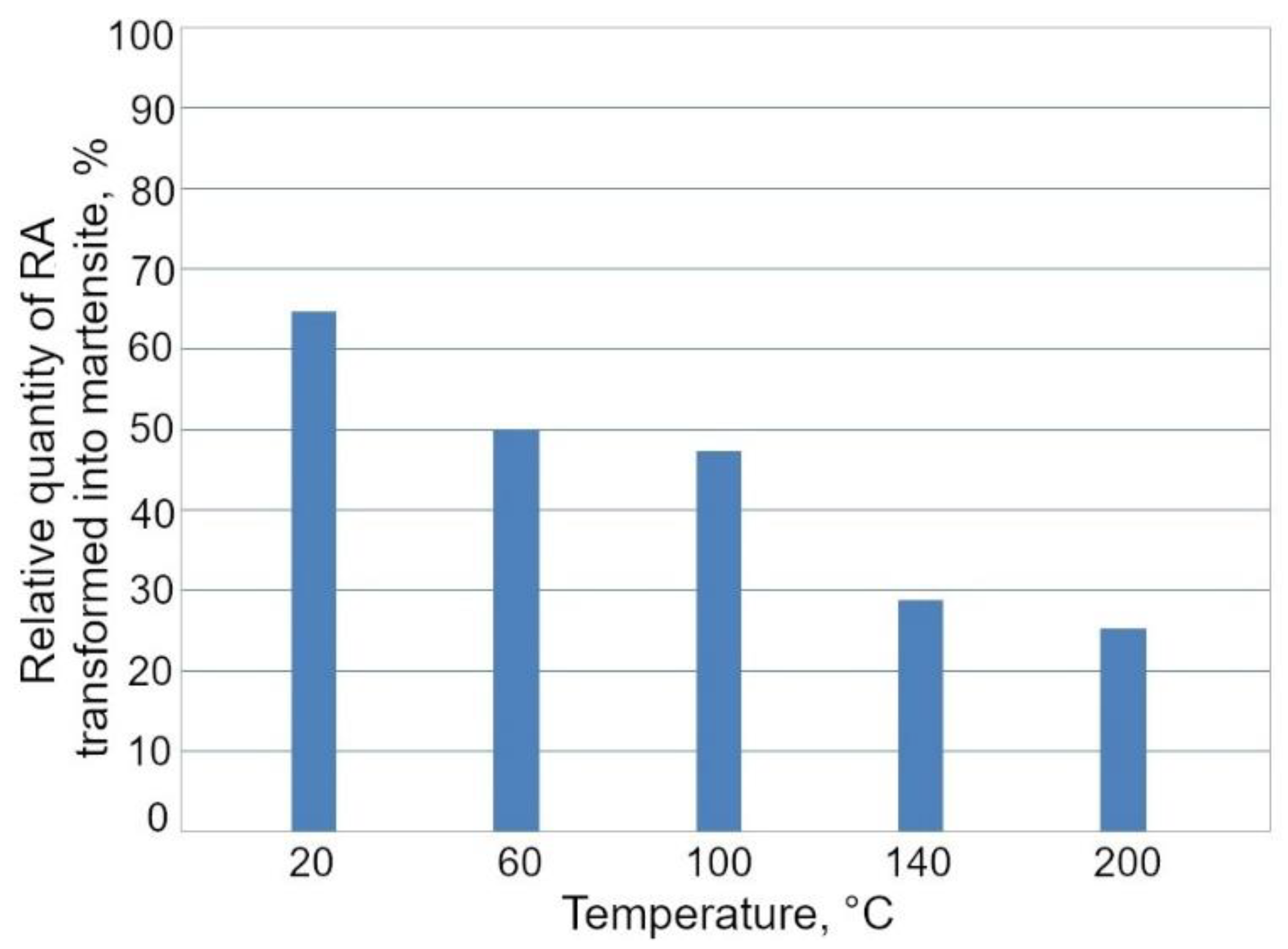 Materials 13 05284 g010