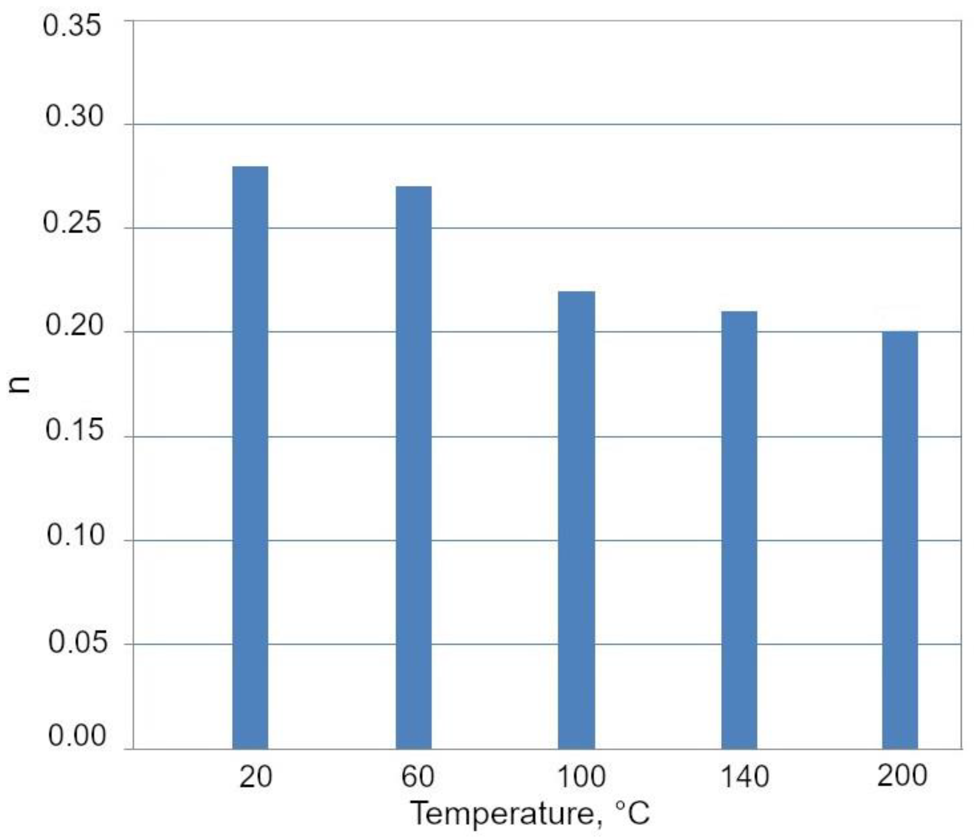 Materials 13 05284 g012