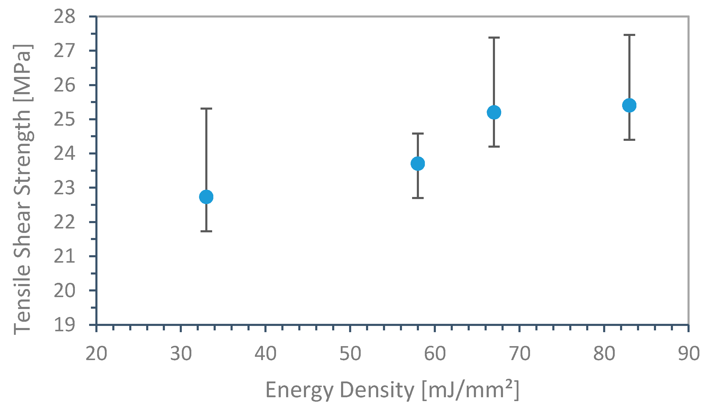 Materials 13 05285 g004
