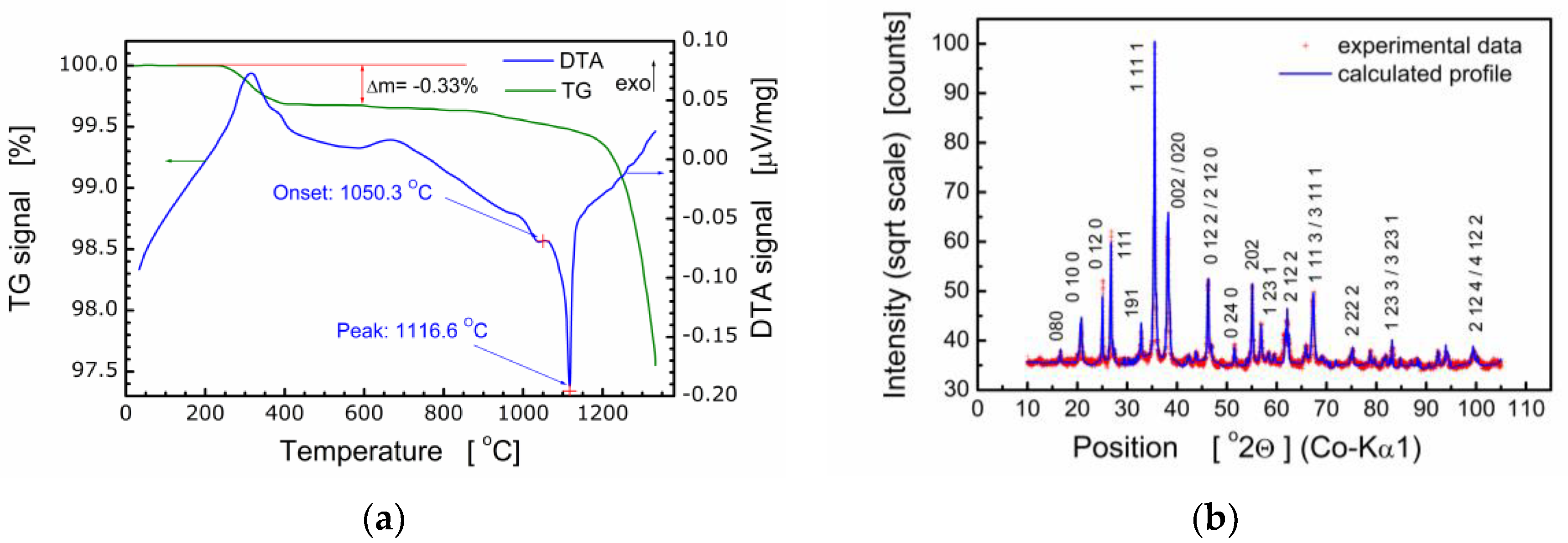 Materials 13 05286 g001