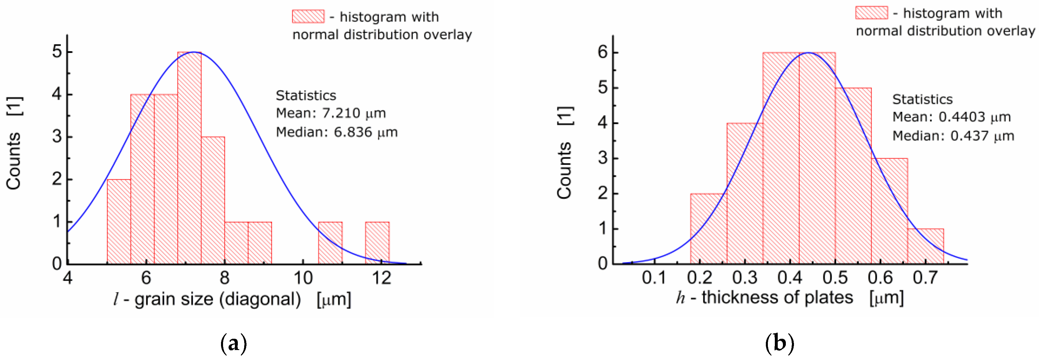 Materials 13 05286 g003