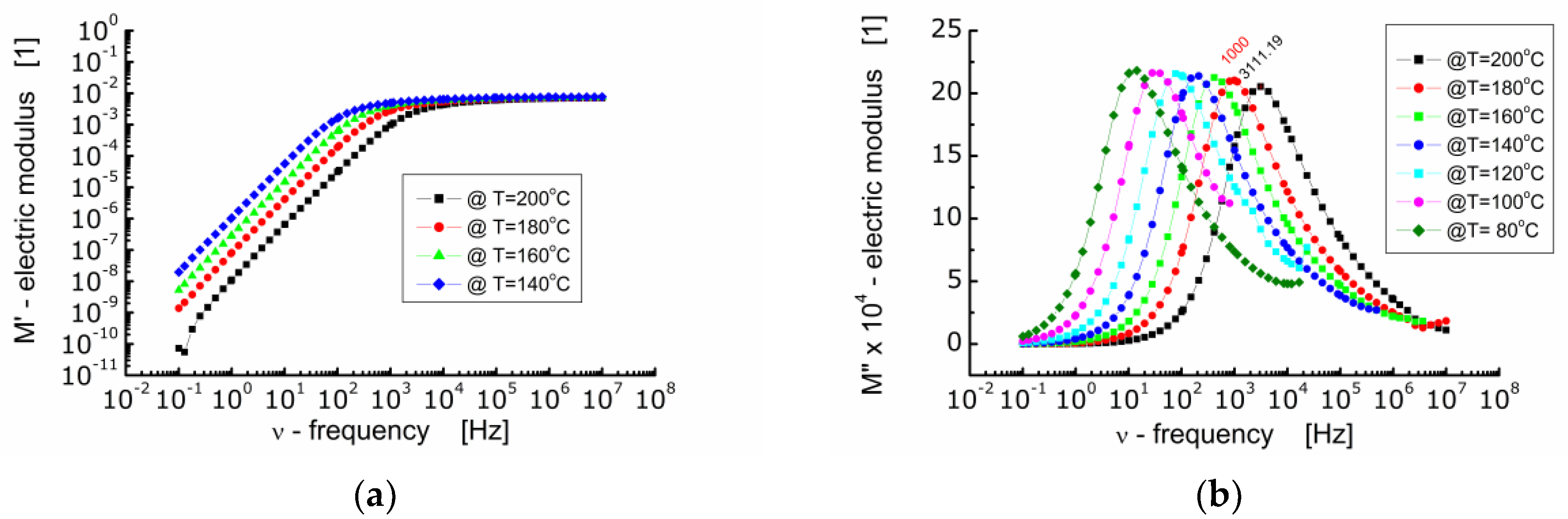 Materials 13 05286 g006