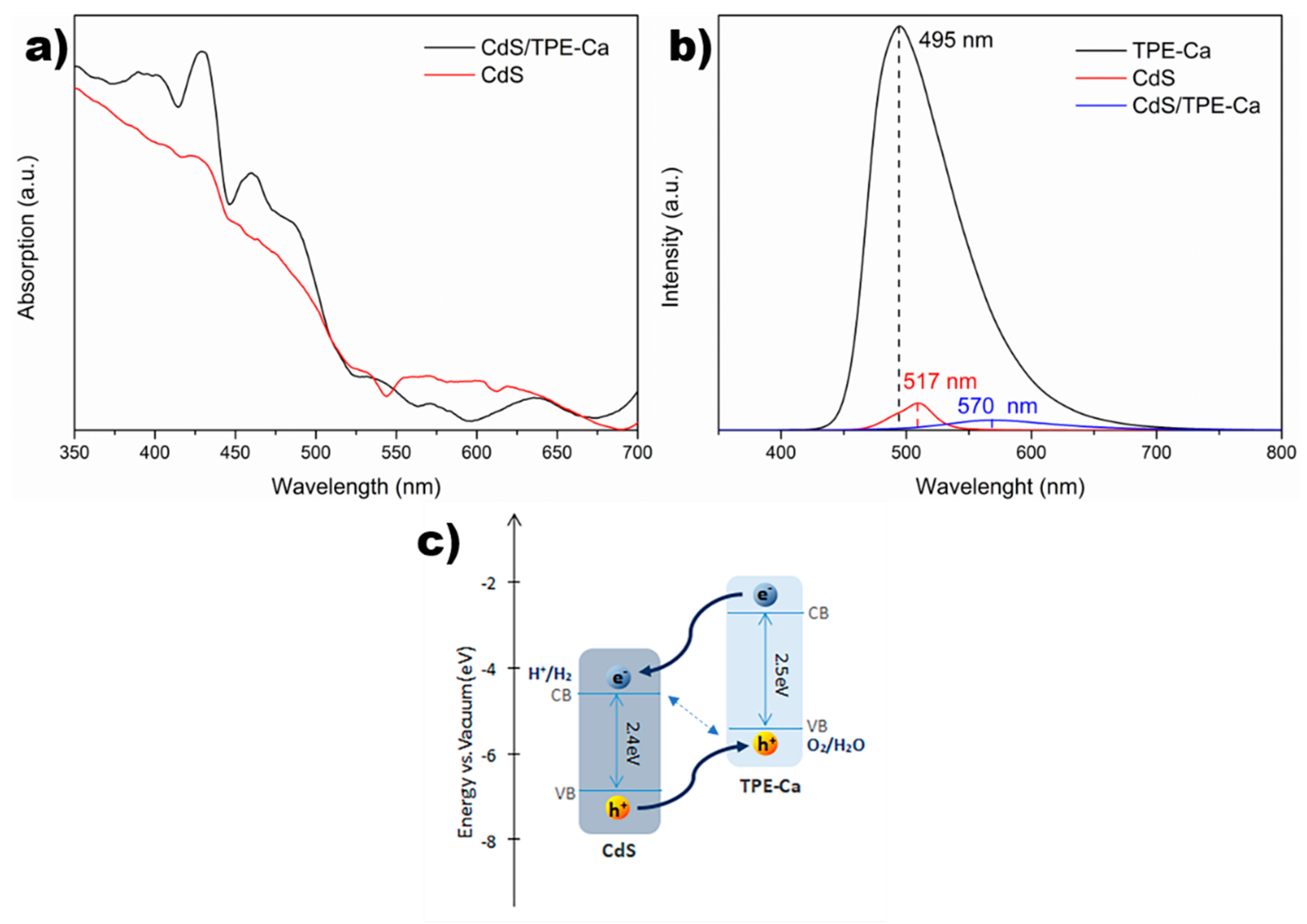 Materials 13 05287 g002