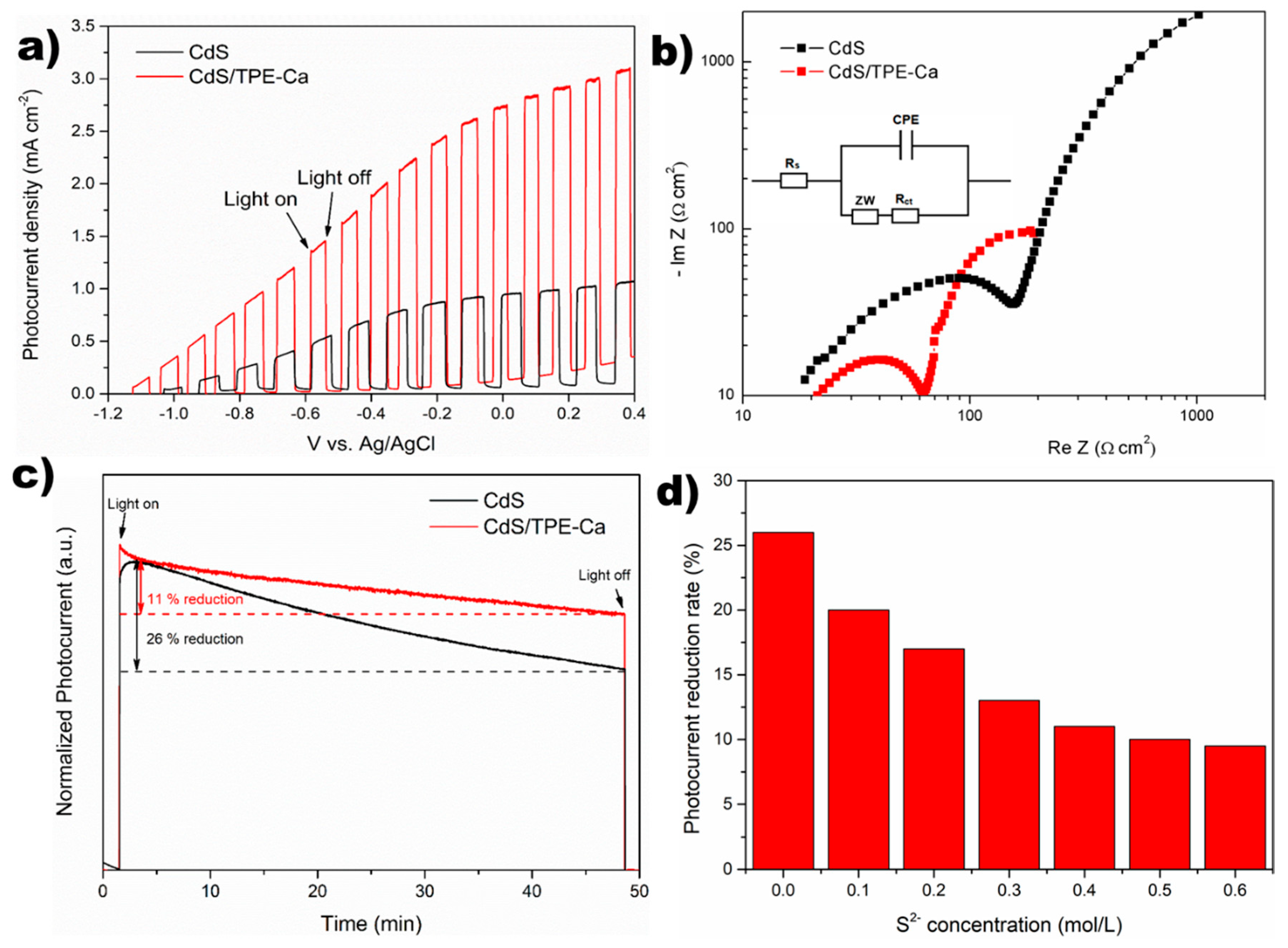 Materials 13 05287 g003