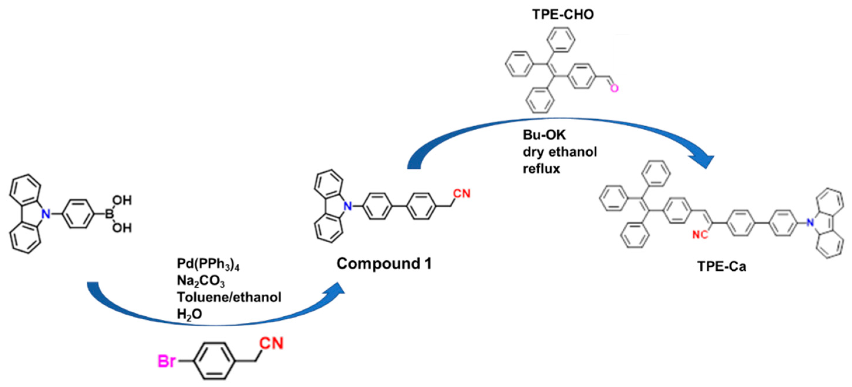 Materials 13 05287 sch001
