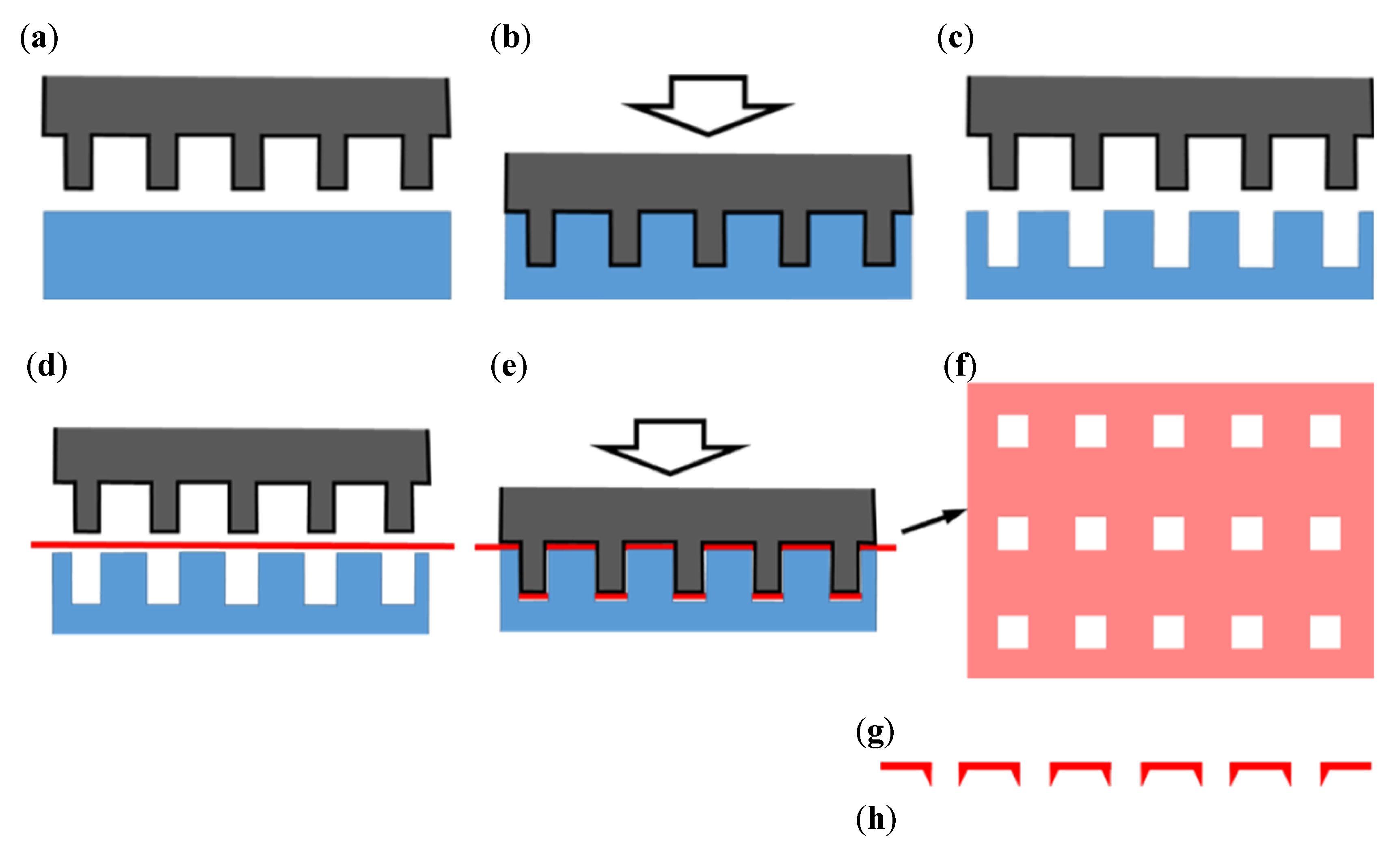 Materials 13 05288 g002