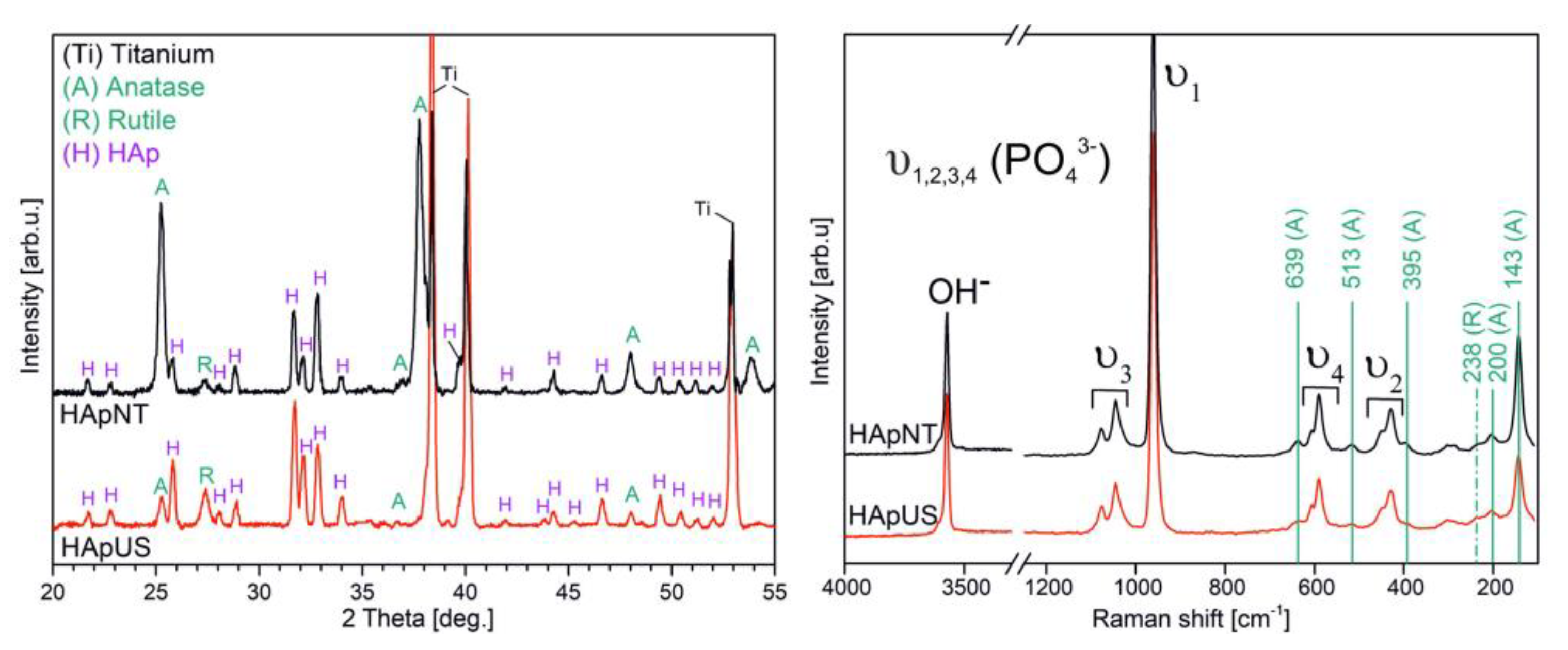 Materials 13 05290 g004