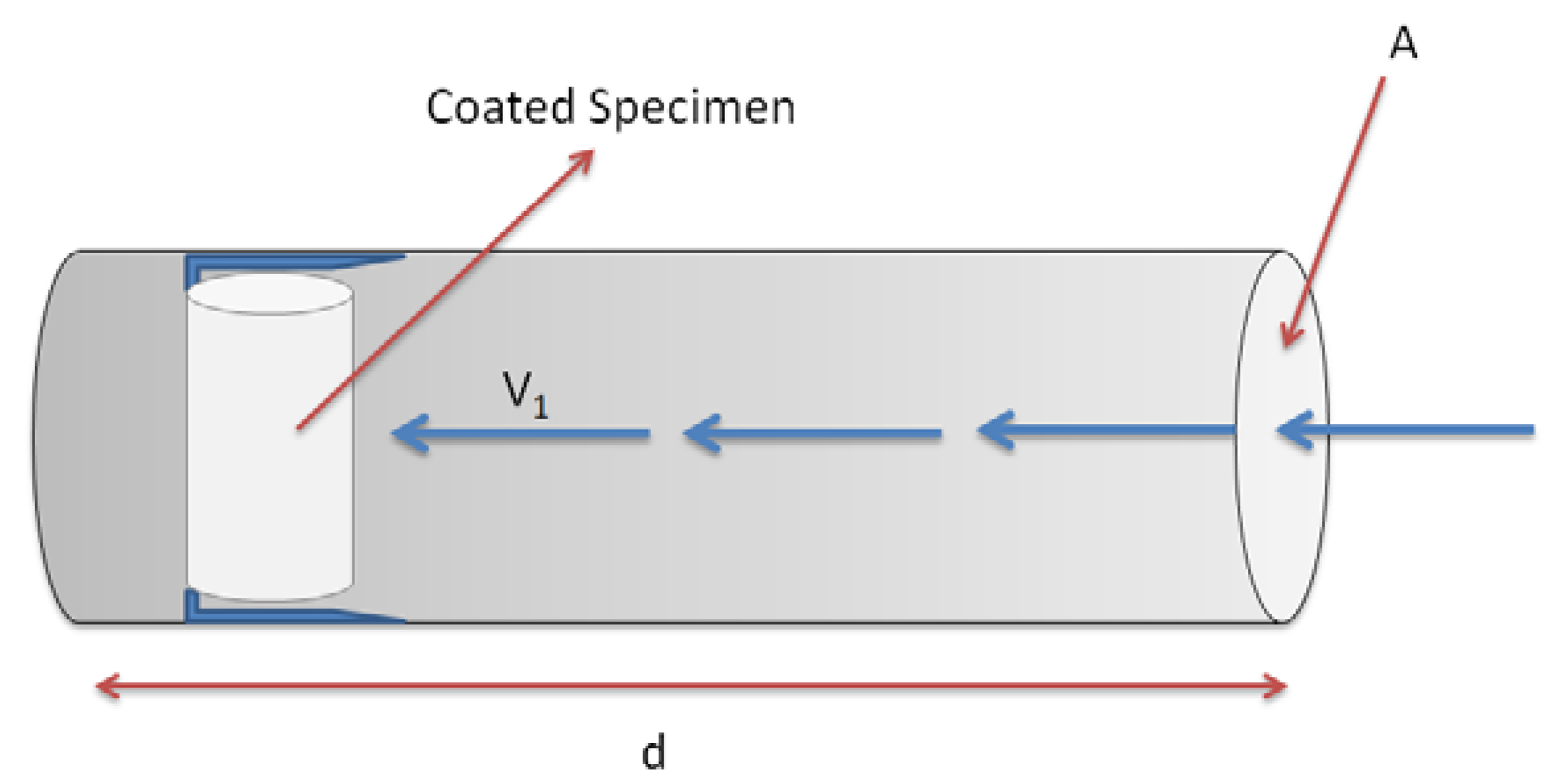 Materials 13 05291 g003