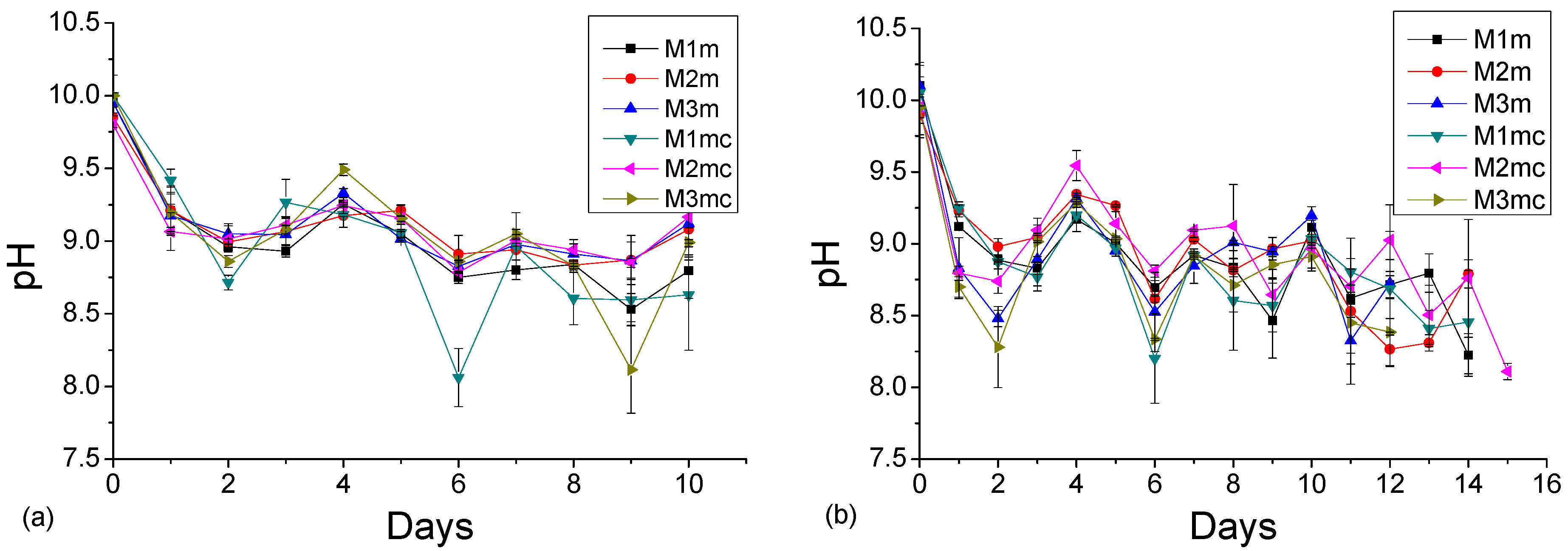 Materials 13 05291 g007