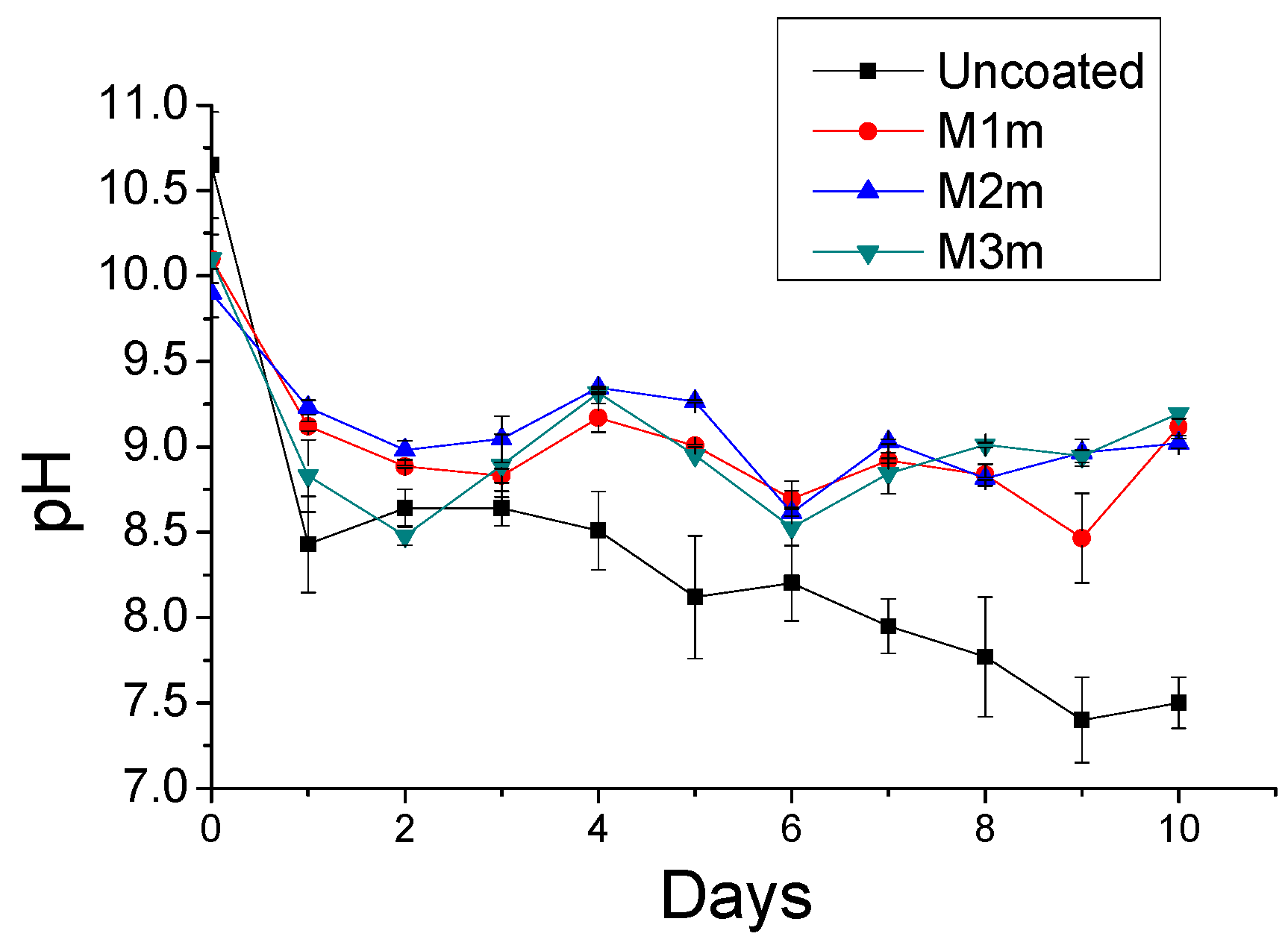Materials 13 05291 g009