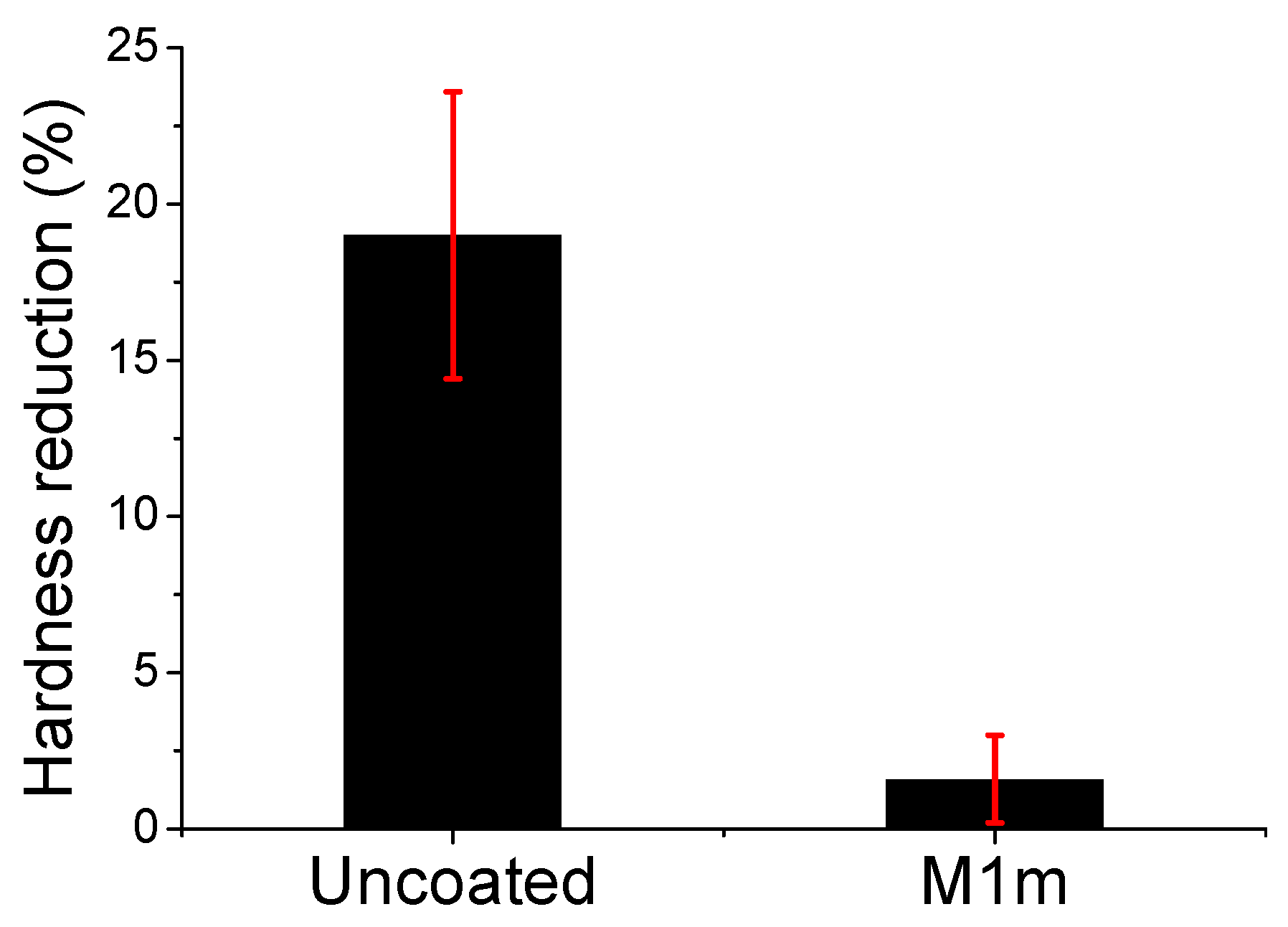 Materials 13 05291 g010