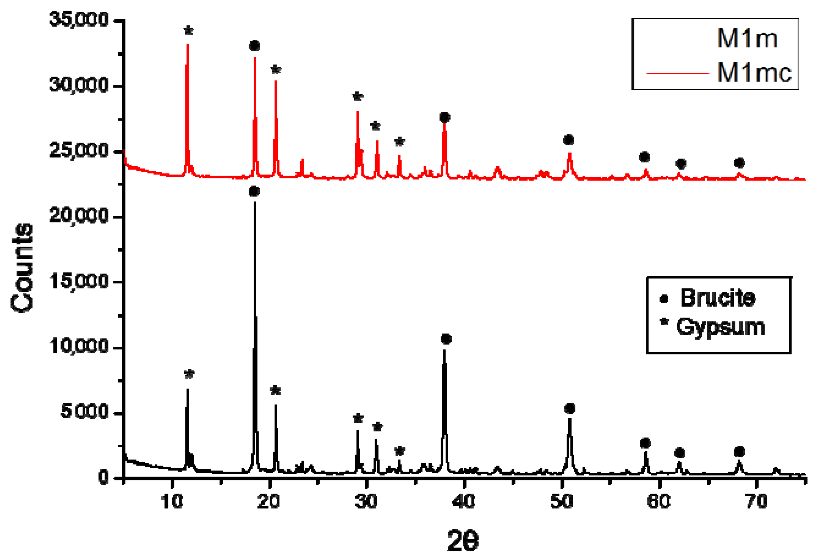 Materials 13 05291 g012
