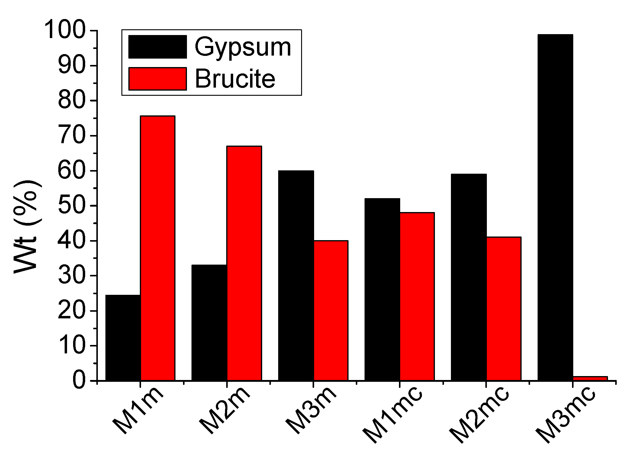 Materials 13 05291 g013