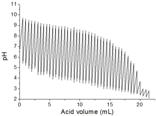 Materials 13 05291 g0a1
