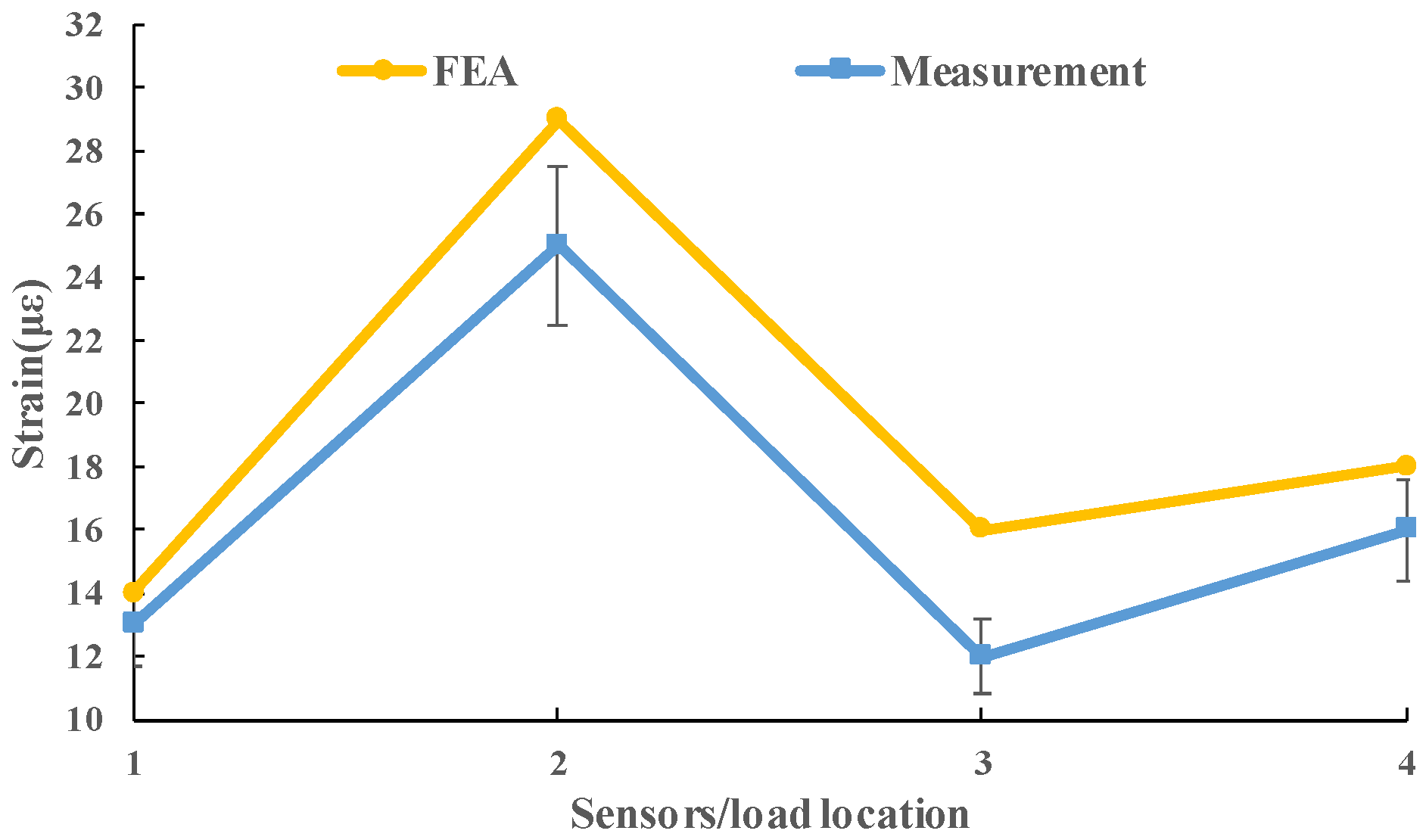 Materials 13 05294 g008