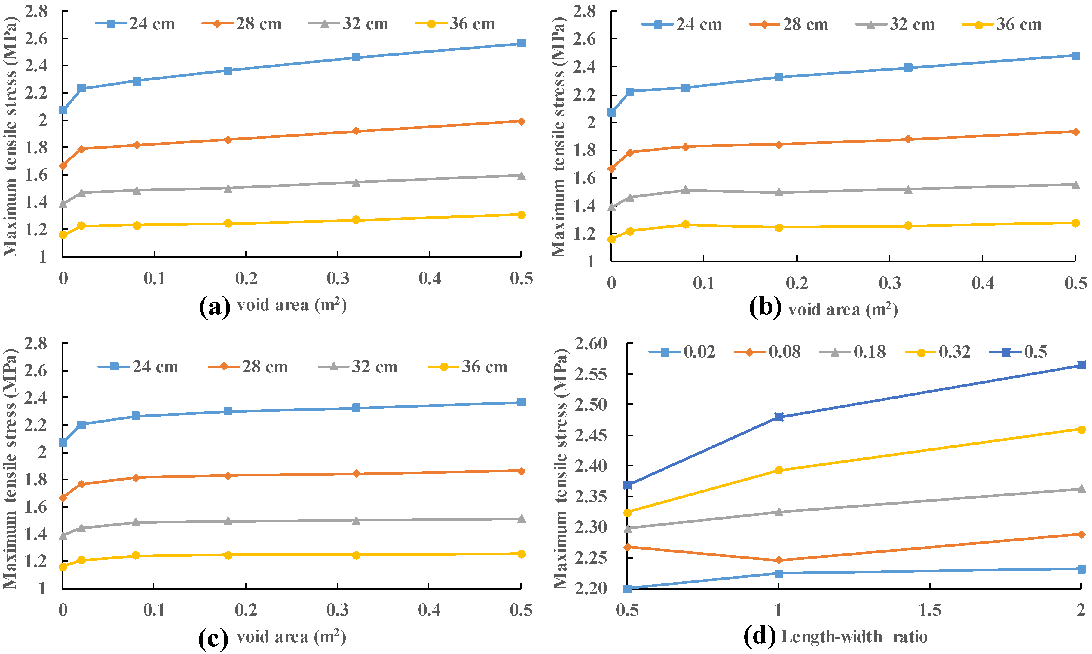 Materials 13 05294 g009