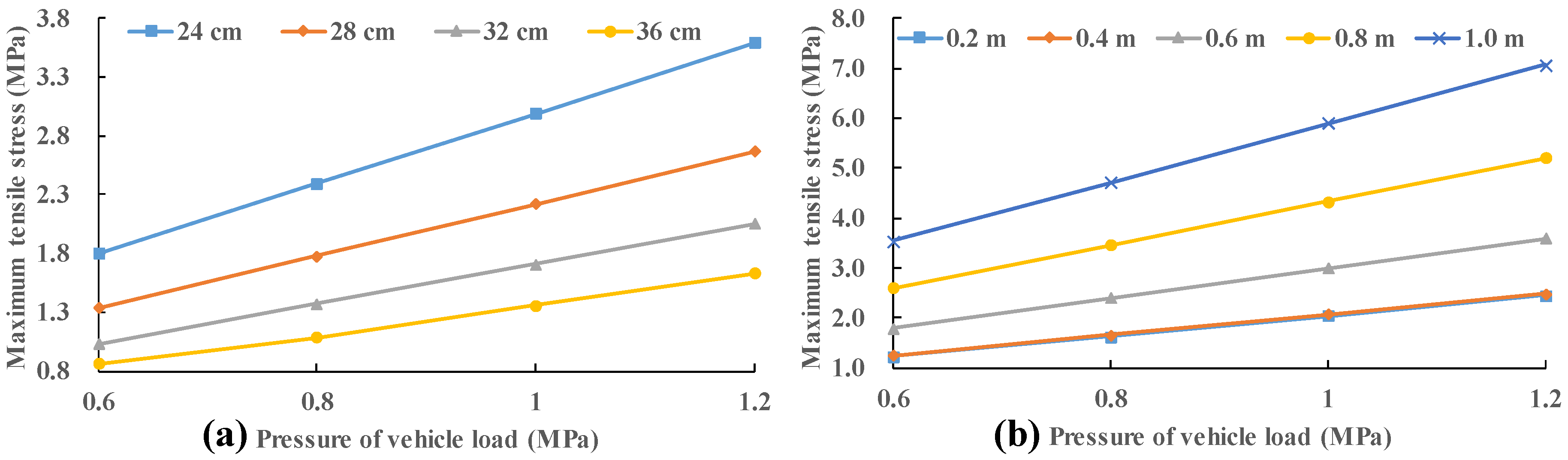 Materials 13 05294 g010