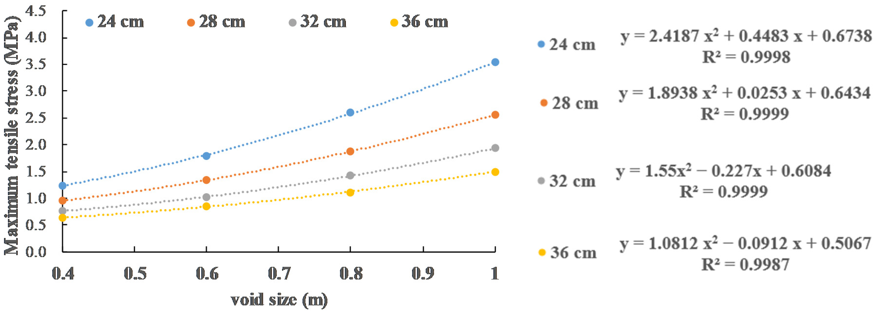 Materials 13 05294 g016