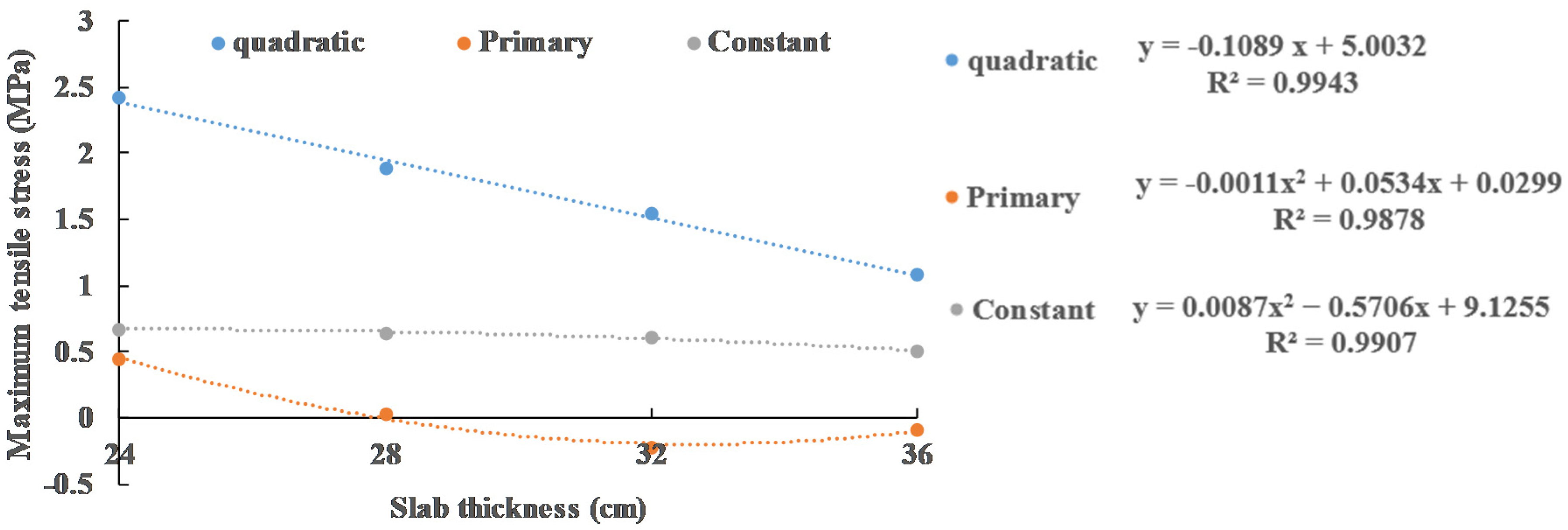 Materials 13 05294 g017