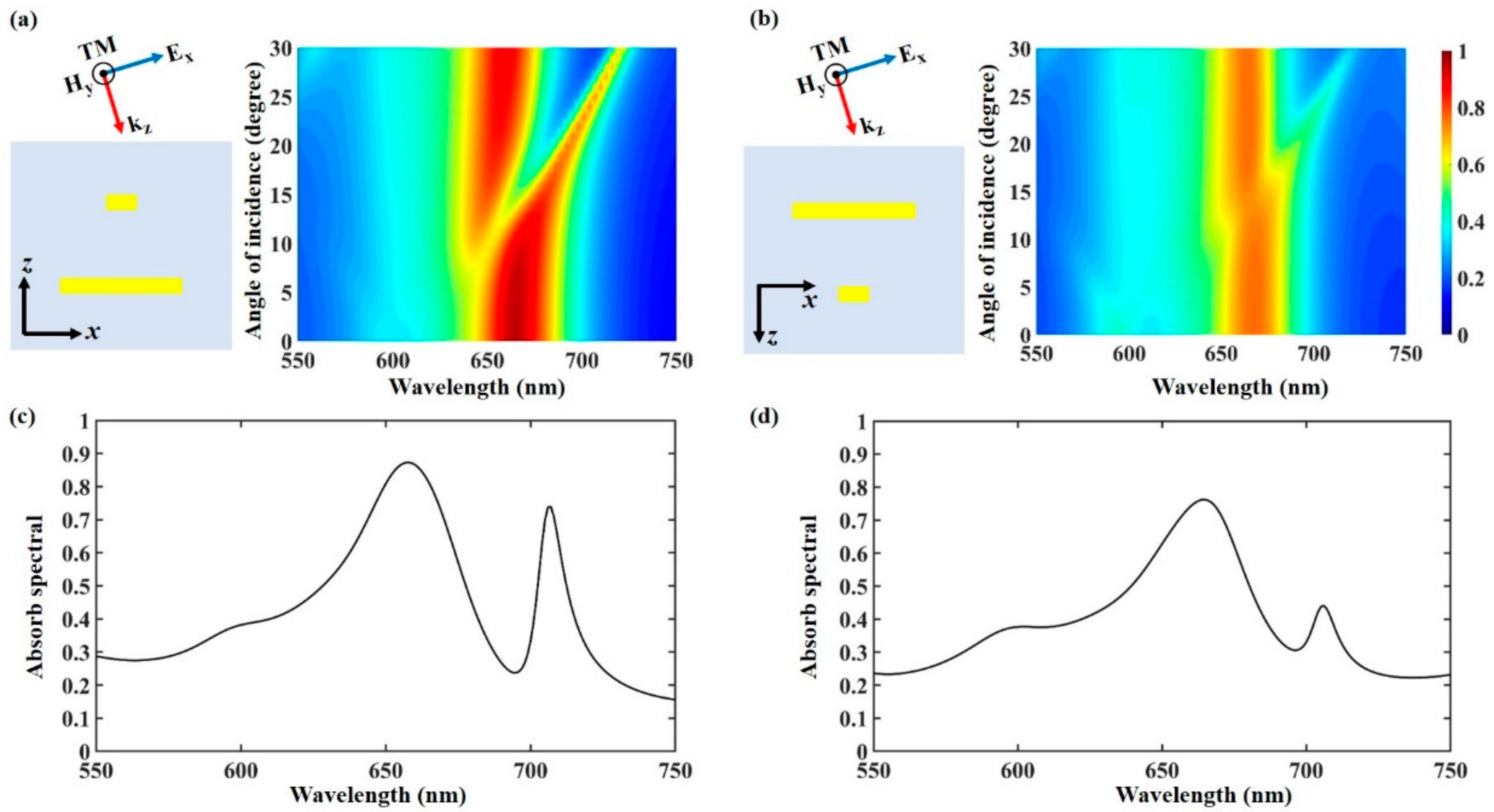 Materials 13 05298 g006