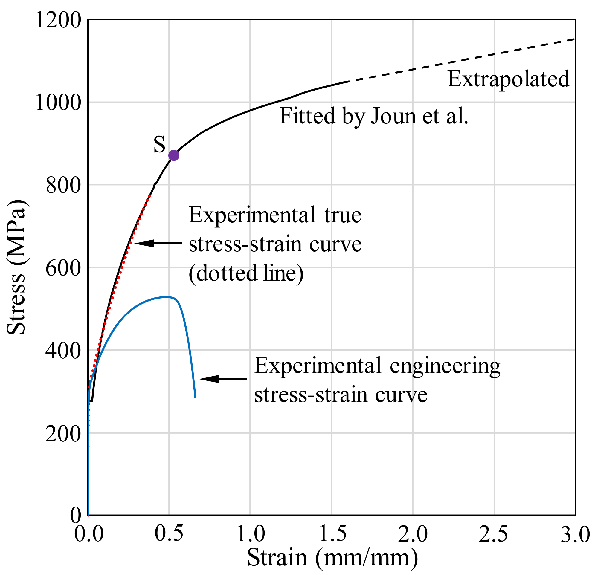 Materials 13 05300 g001