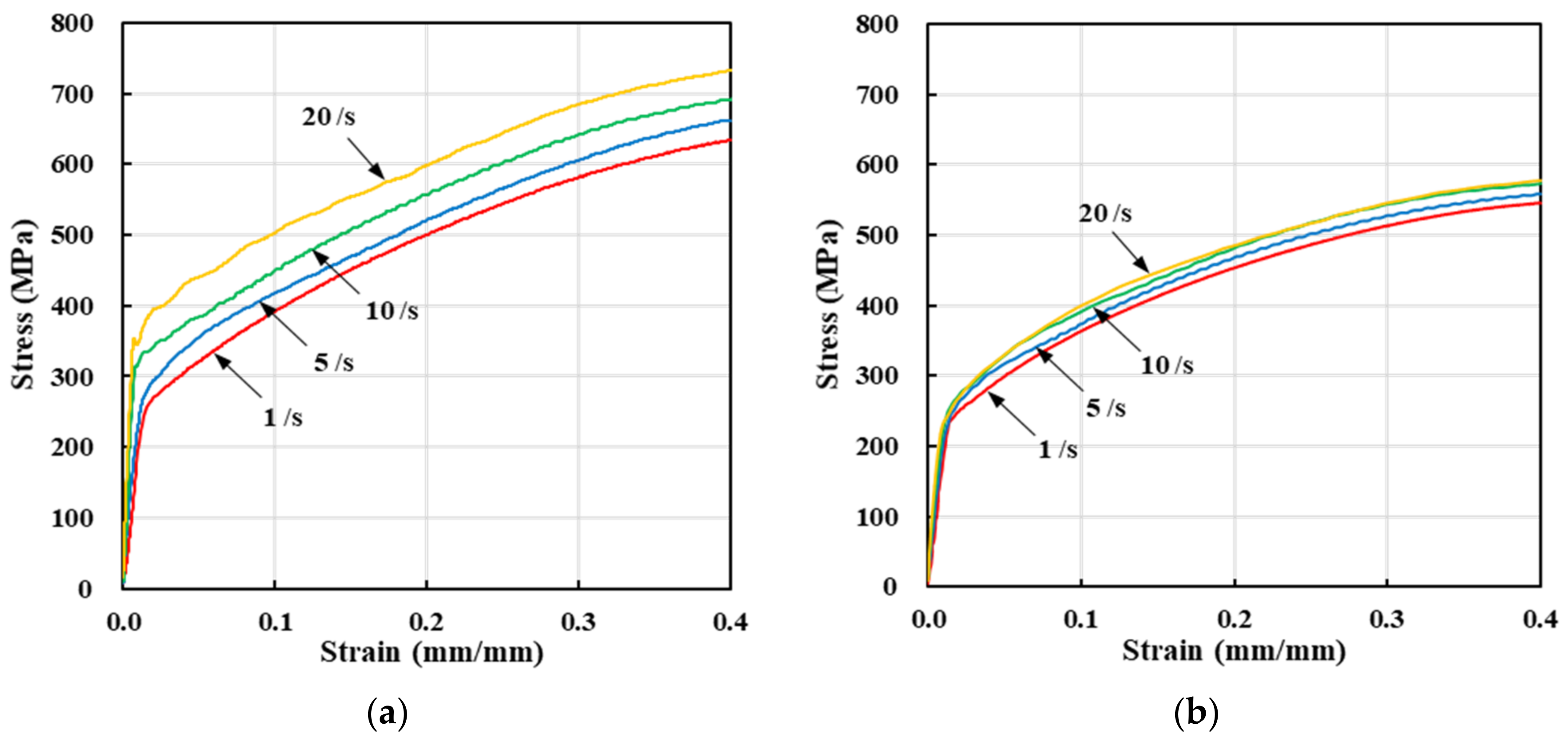 Materials 13 05300 g004a