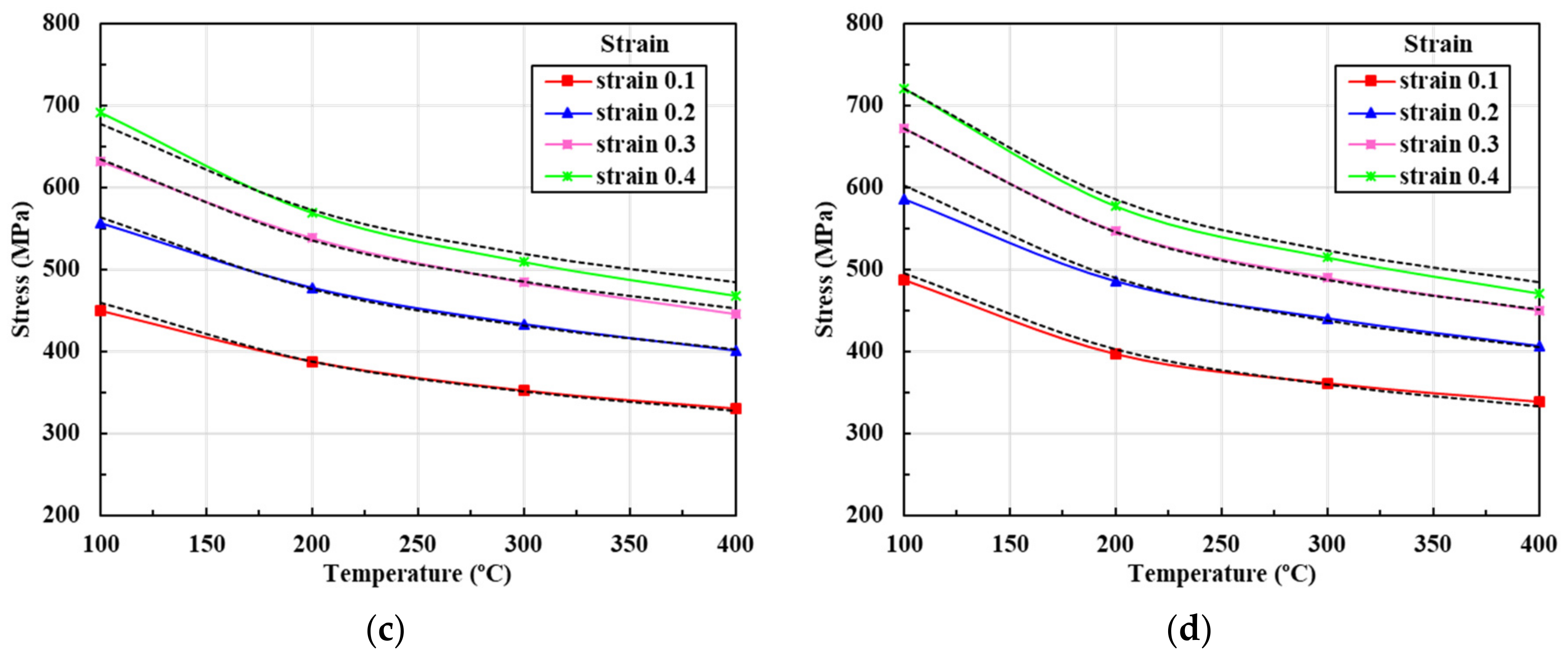 Materials 13 05300 g005b
