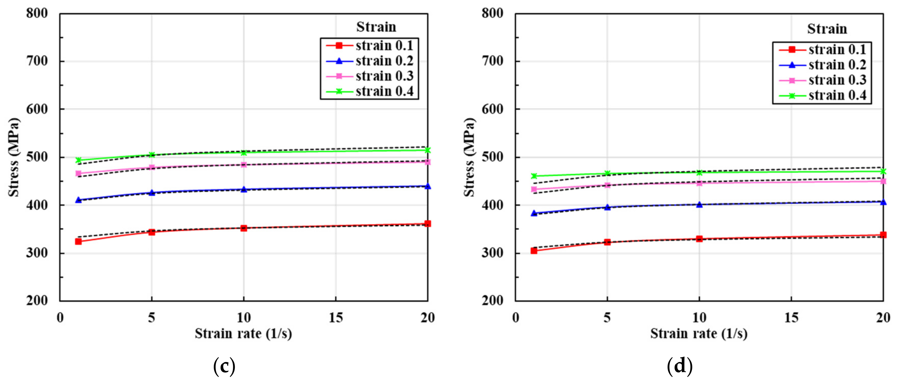 Materials 13 05300 g006b