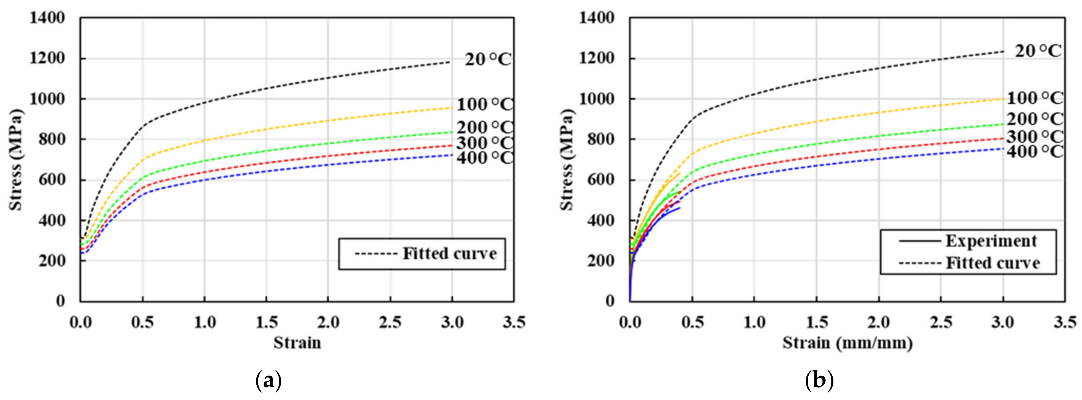 Materials 13 05300 g007a