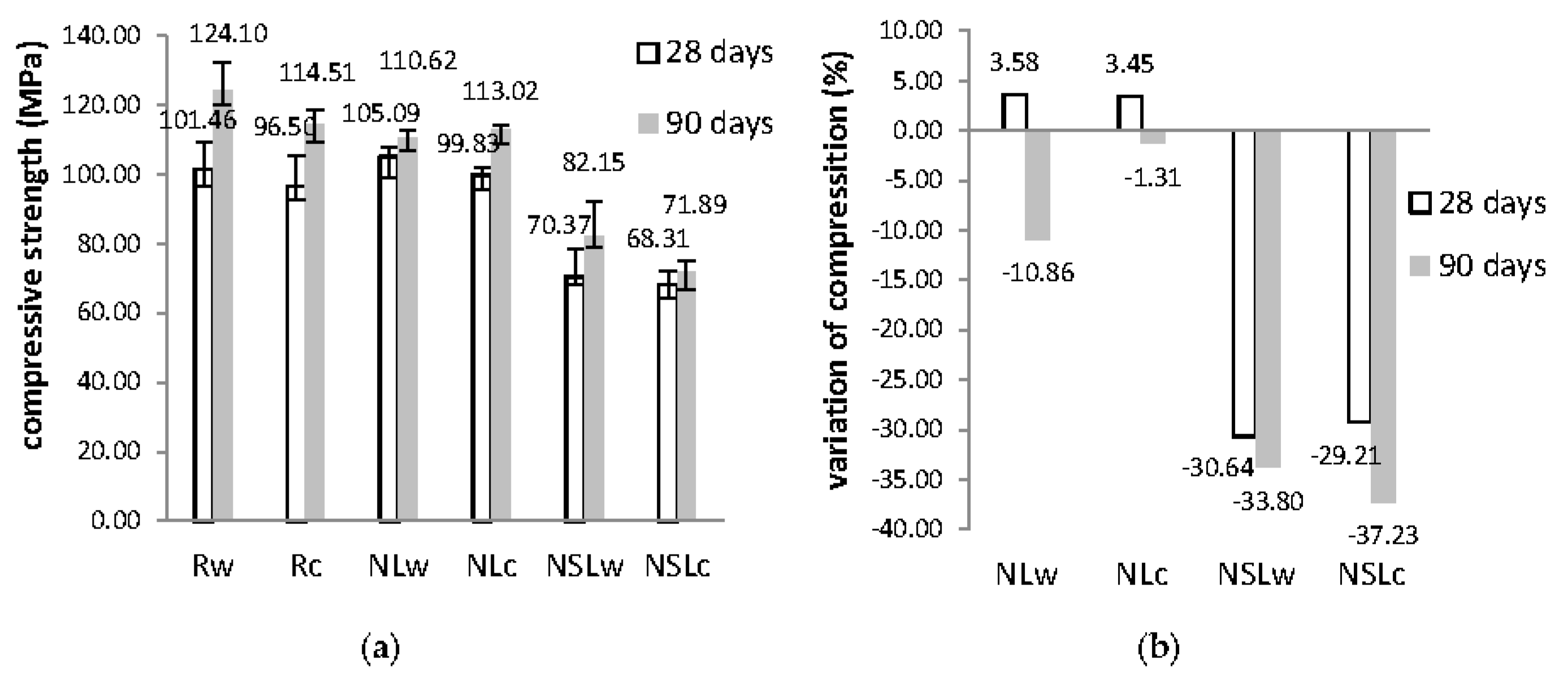 Materials 13 05301 g002