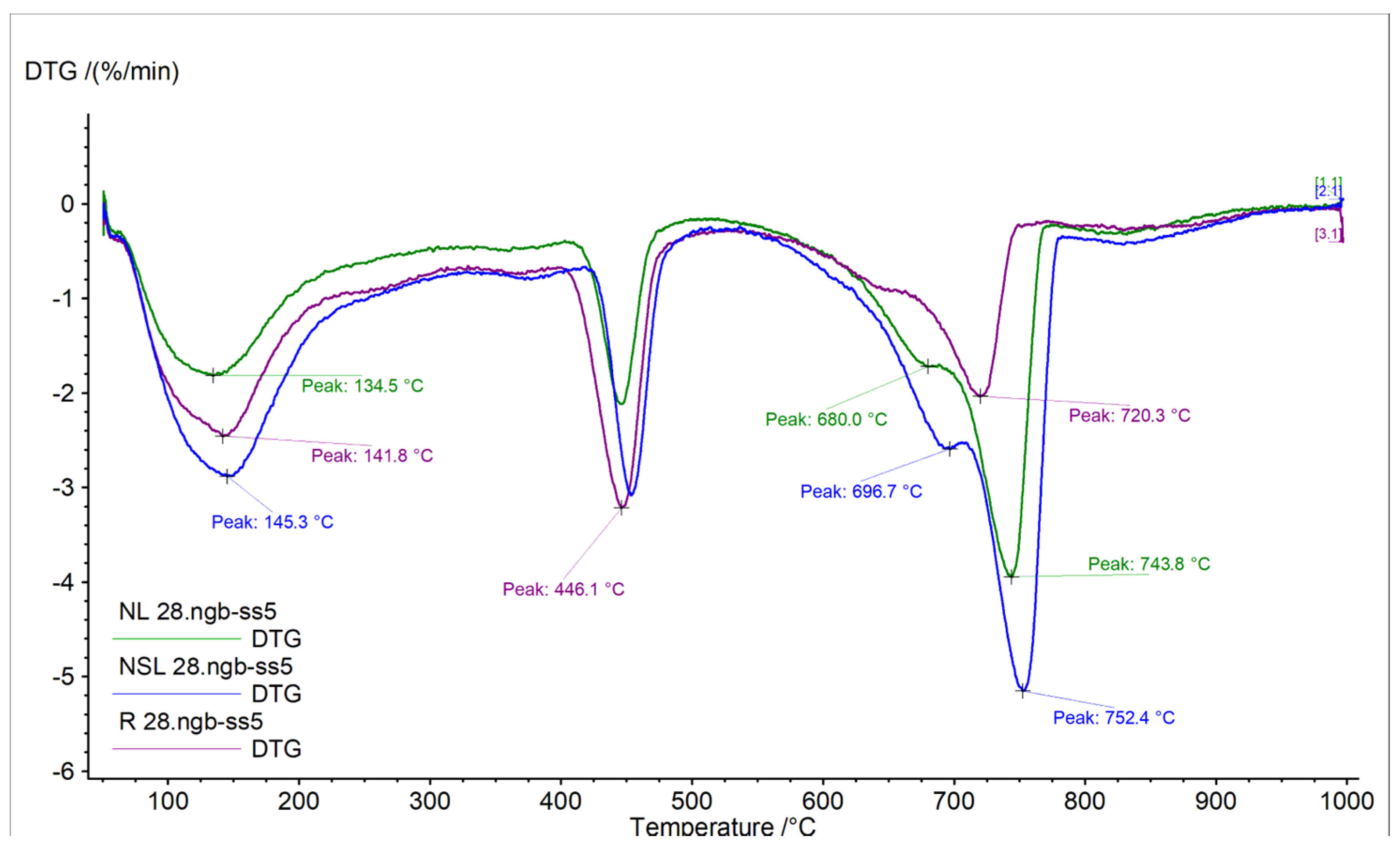 Materials 13 05301 g004