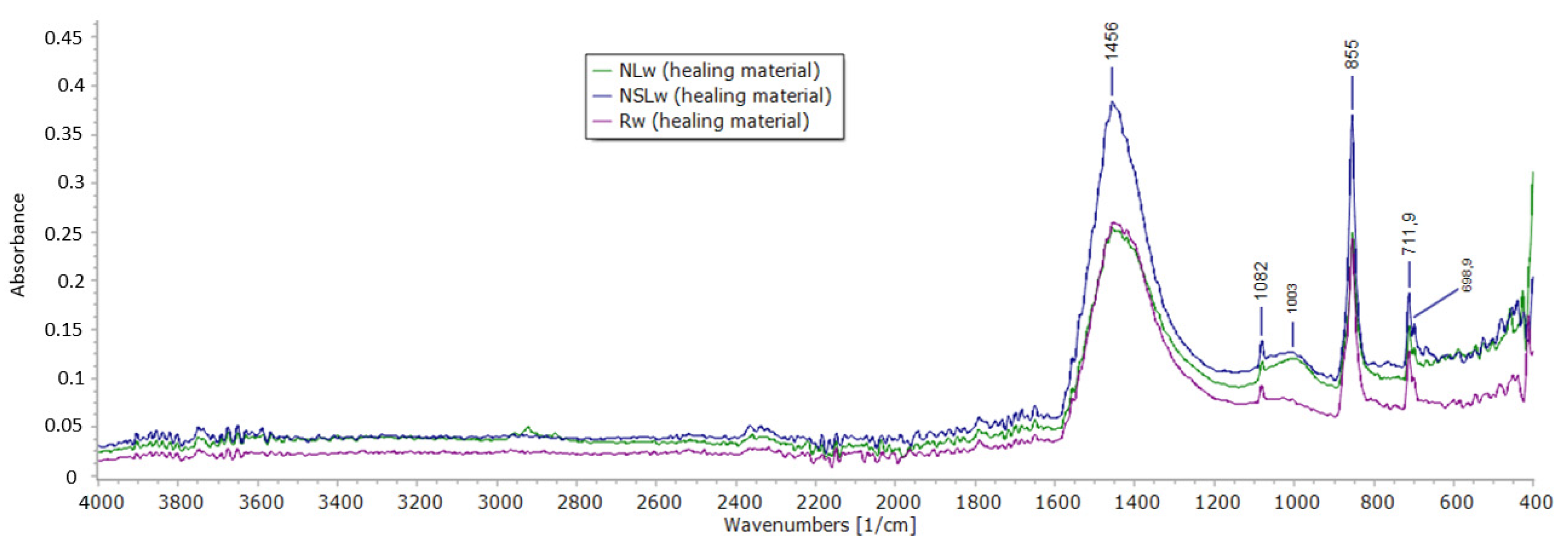 Materials 13 05301 g008